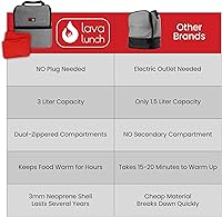 Vista 4 de Lonchera térmica patentada, bolsa aislada con paquetes térmicos para microondas, capacidad de 3 litros para comidas, mantiene la comida caliente