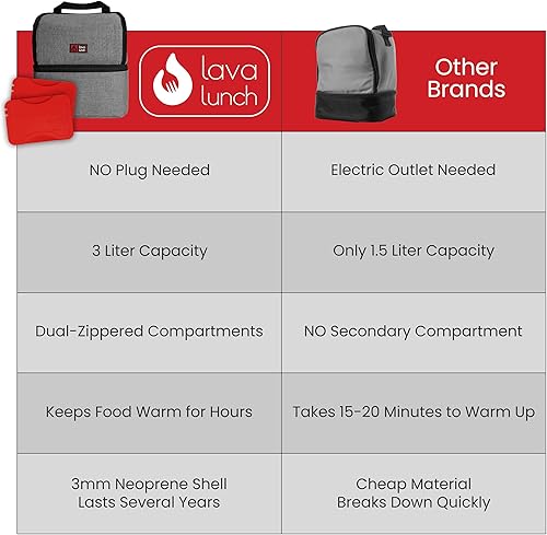 Miniatura 4 de Lonchera térmica patentada, bolsa aislada con paquetes térmicos para microondas, capacidad de 3 litros para comidas, mantiene la comida caliente
