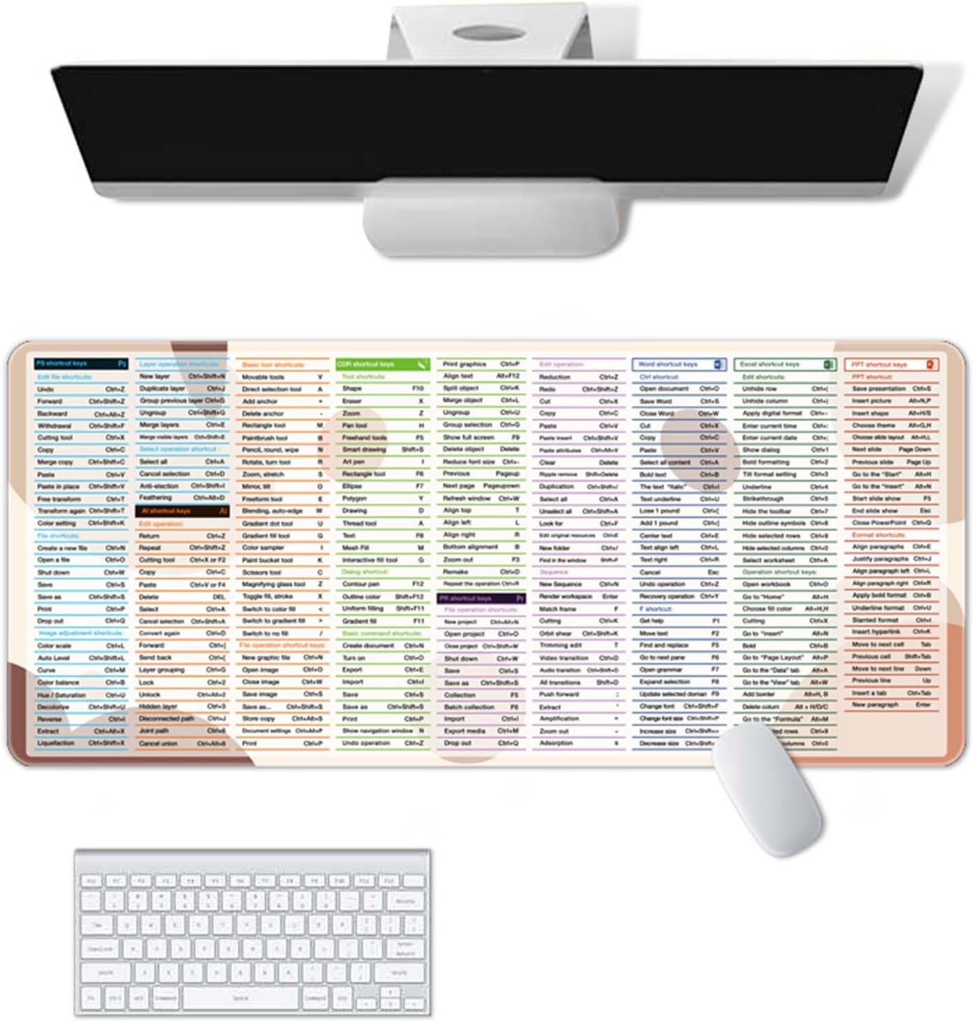 Excel Mouse Pad Shortcuts, Excel/Word/PPT/Office Shortcuts
