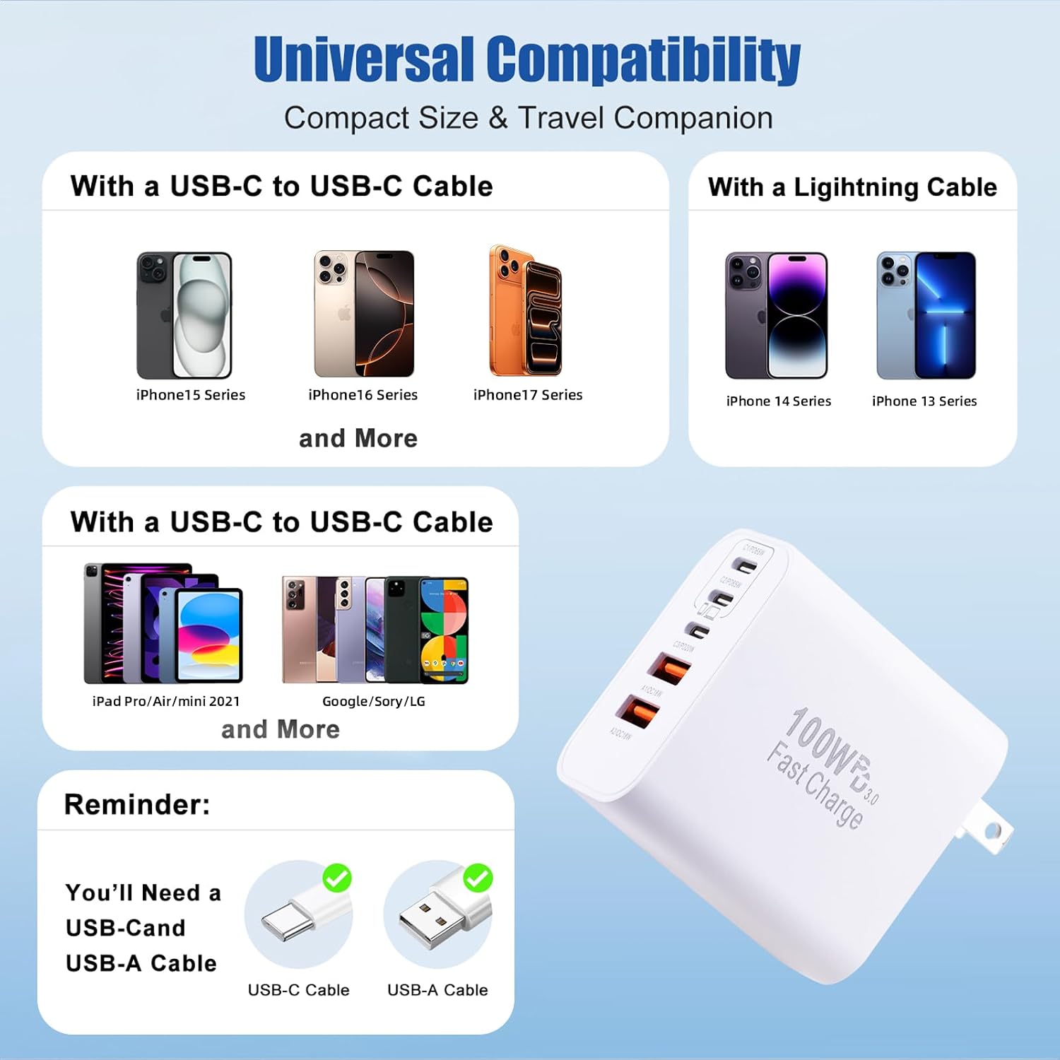 Super Fast USB C Charger Block,100W 5-Port USB C Phone Charger Power Adapter Plug,2Pack Multiport Type C Wall Charger Cubes for iPhone 17 Pro Max/17 Pro/17 Air,16 Pro/16e/15 Plus,MacBook,Android Phone