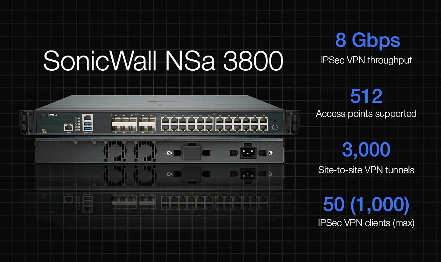 Table showing performance metrics for SonicWall NSa3800