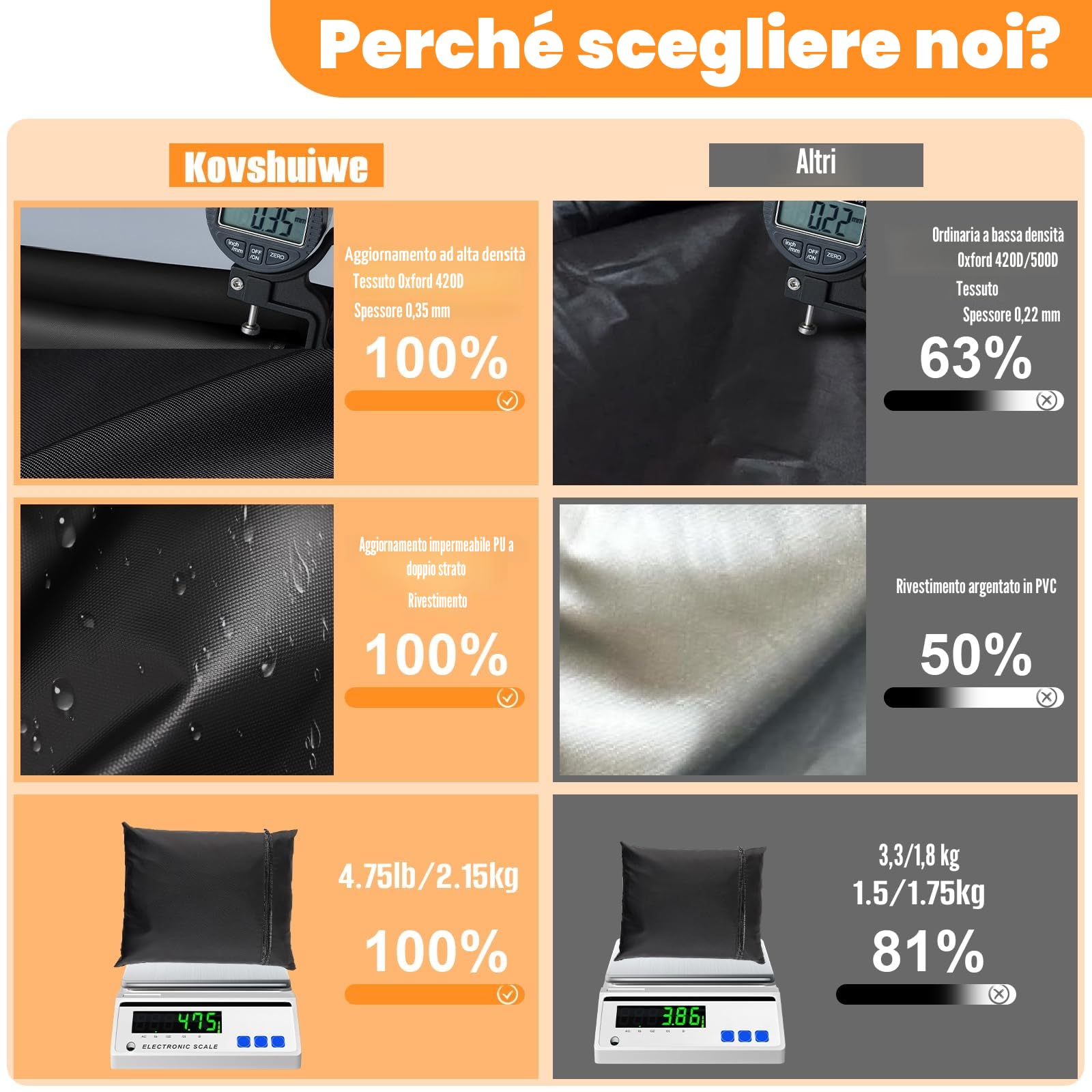 Copertura per mobili da giardino impermeabile 4 pezzi set veranda esterna (Nero)