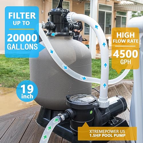 Miniatura 2 de XtremepowerUS Filtro de arena de 19 pulgadas, bomba de 1.5 HP 4500 GPH Sistema de bombas de natación y filtros Combo Set válvula multipuerto, para