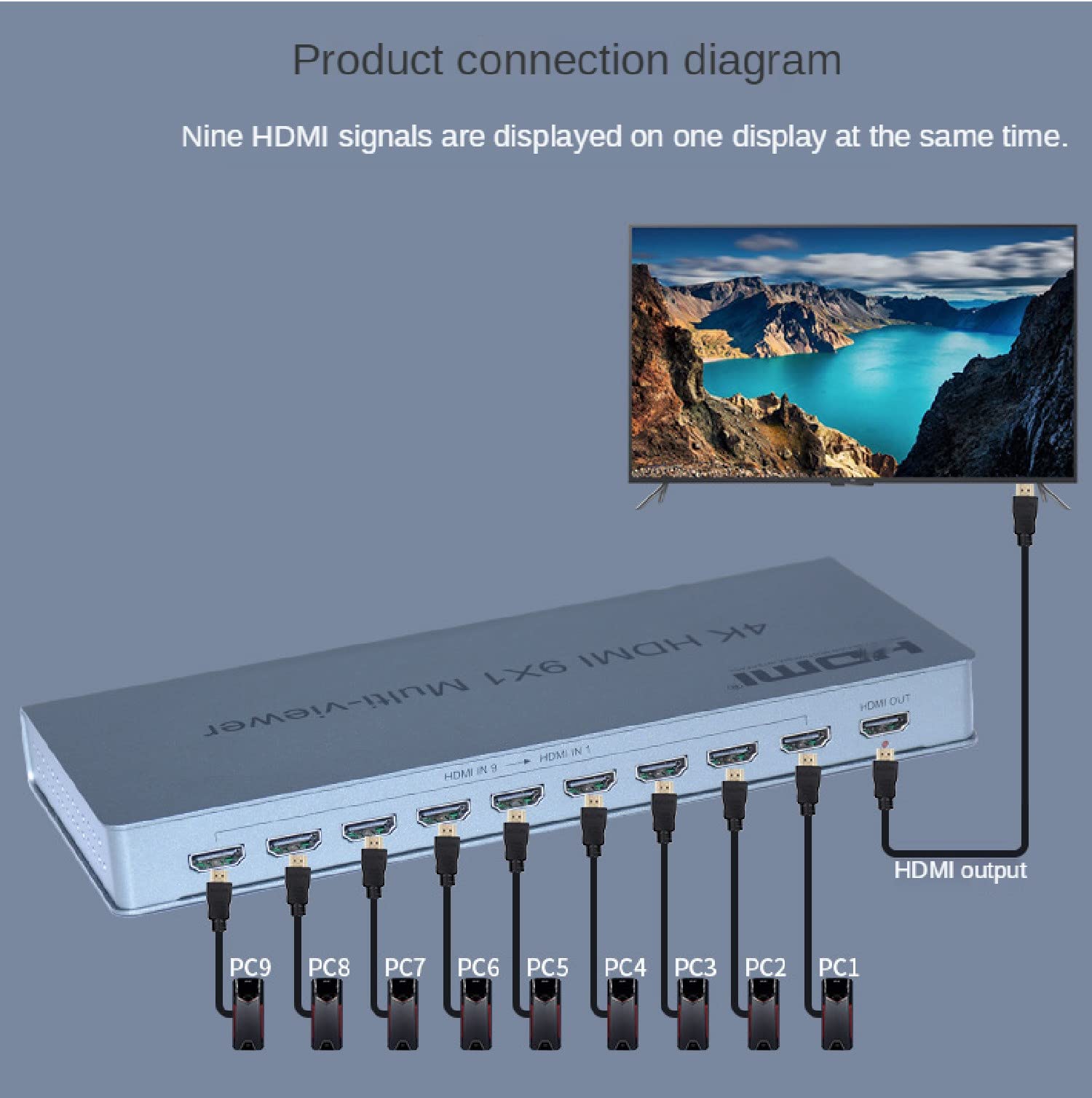 Splitter per mirino multiplo HDMI 8X1,4K HDMI 9x1 Quad Multi-Viewer HDMI 9 in 1 Uscita con commutazione senza interruzioni Controllo IR HDMI Splitter Switch per fotocamere PC (9X1)