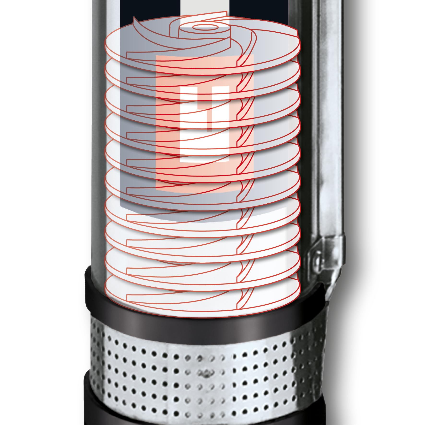 Einhell Bomba de pozo profundo GC-DW 1300 N (1300 W, 5.000 l/h de caudal máximo, 20 m de inmersión máxima, carcasa de acero inoxidable, rejilla de acero inoxidable, incl. 22 m de cable de drenaje)