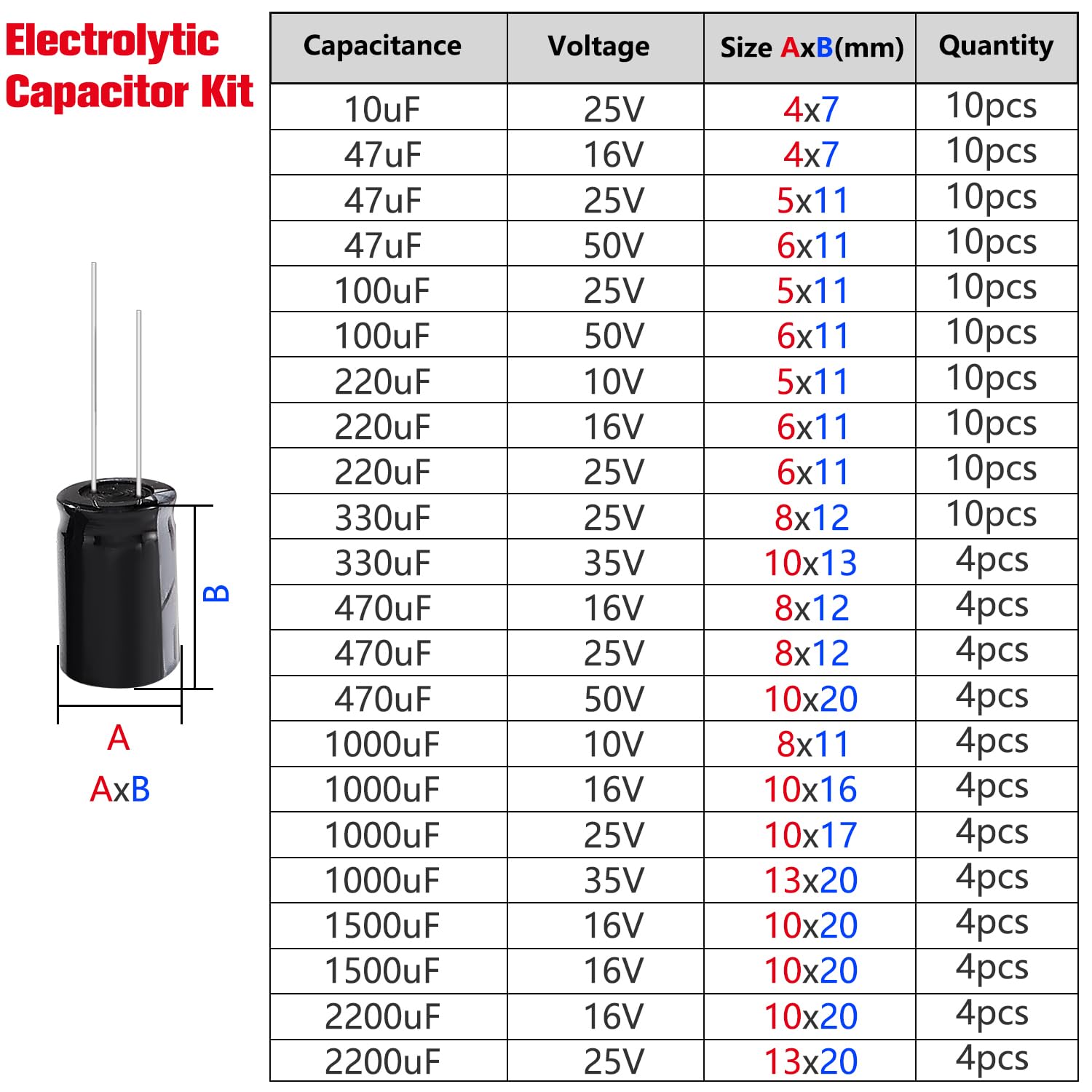 YIXISI 148 Sztuk 22 Wartości Zakres 10uF-2200uF 10V 16V 25V 35V 50V Zestaw Kondensatorów Elektrolitycznych, Aluminiowe Kondensatory Elektrolityczne, do Telewizora, Monitora LCD, Radia, Stereo, Gier