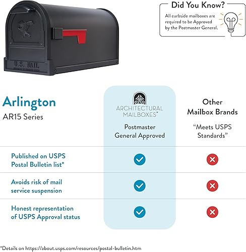 Vista 7 de Gibraltar buzón de alta calidad, tamaño grande, aprobado por U.S.P.S., AR15B000 Negro