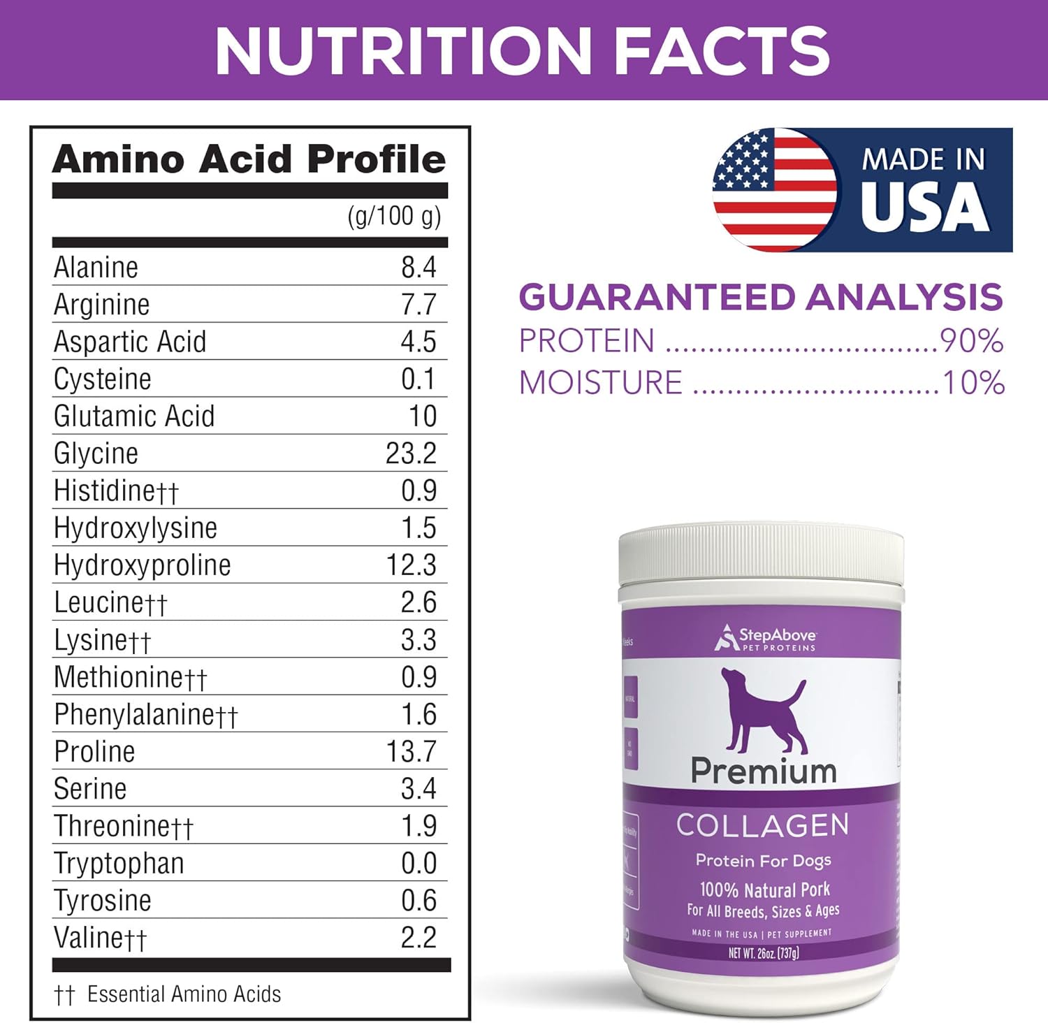 Premium Collagen Gelatin Protein for Dogs, 1Lb 10 Oz