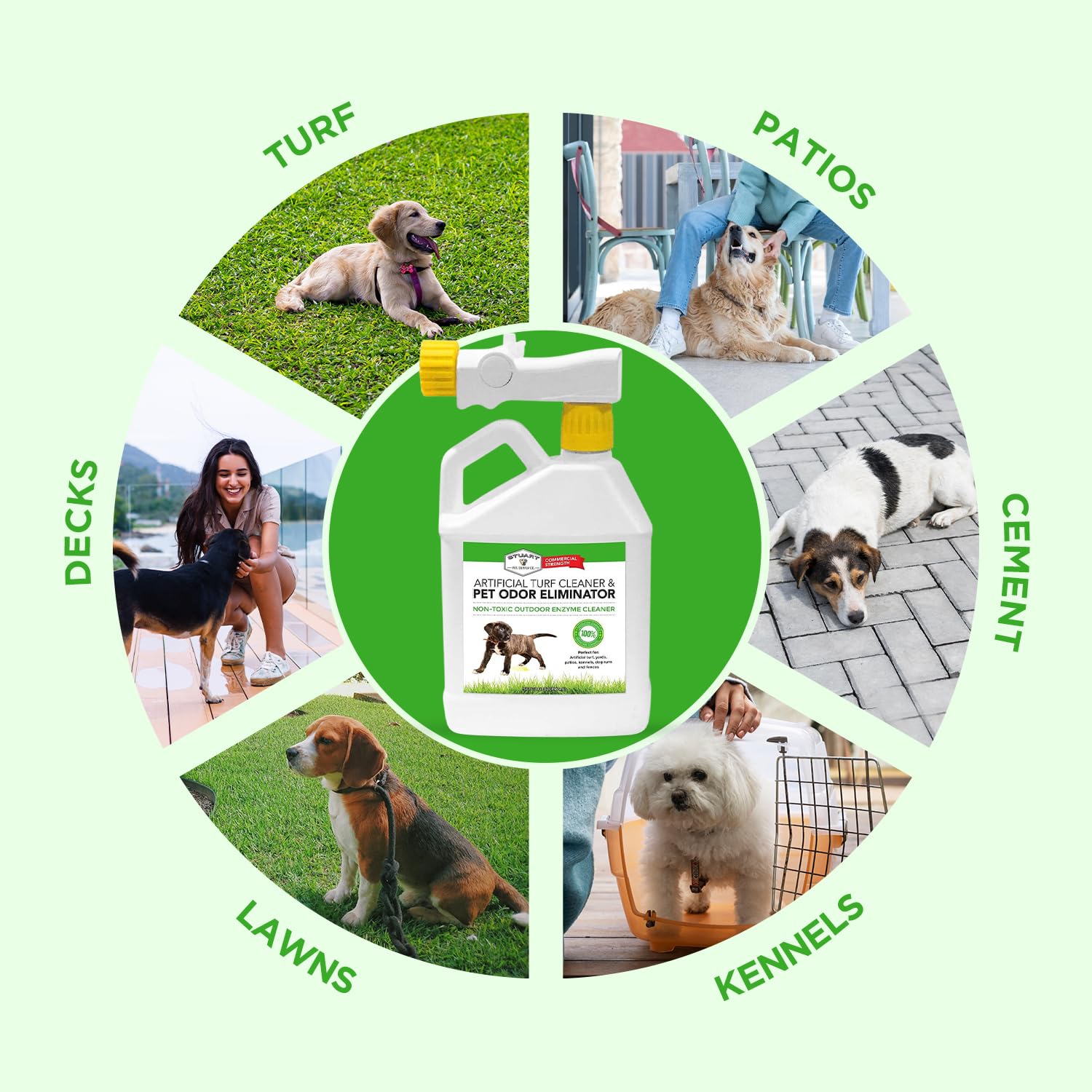 Stuart Pet Supply - Limpiador de césped artificial y concentrado eliminador de olores de mascotas al aire libre es ideal para patios, césped artificial y patios, gran eliminador de olores de patio