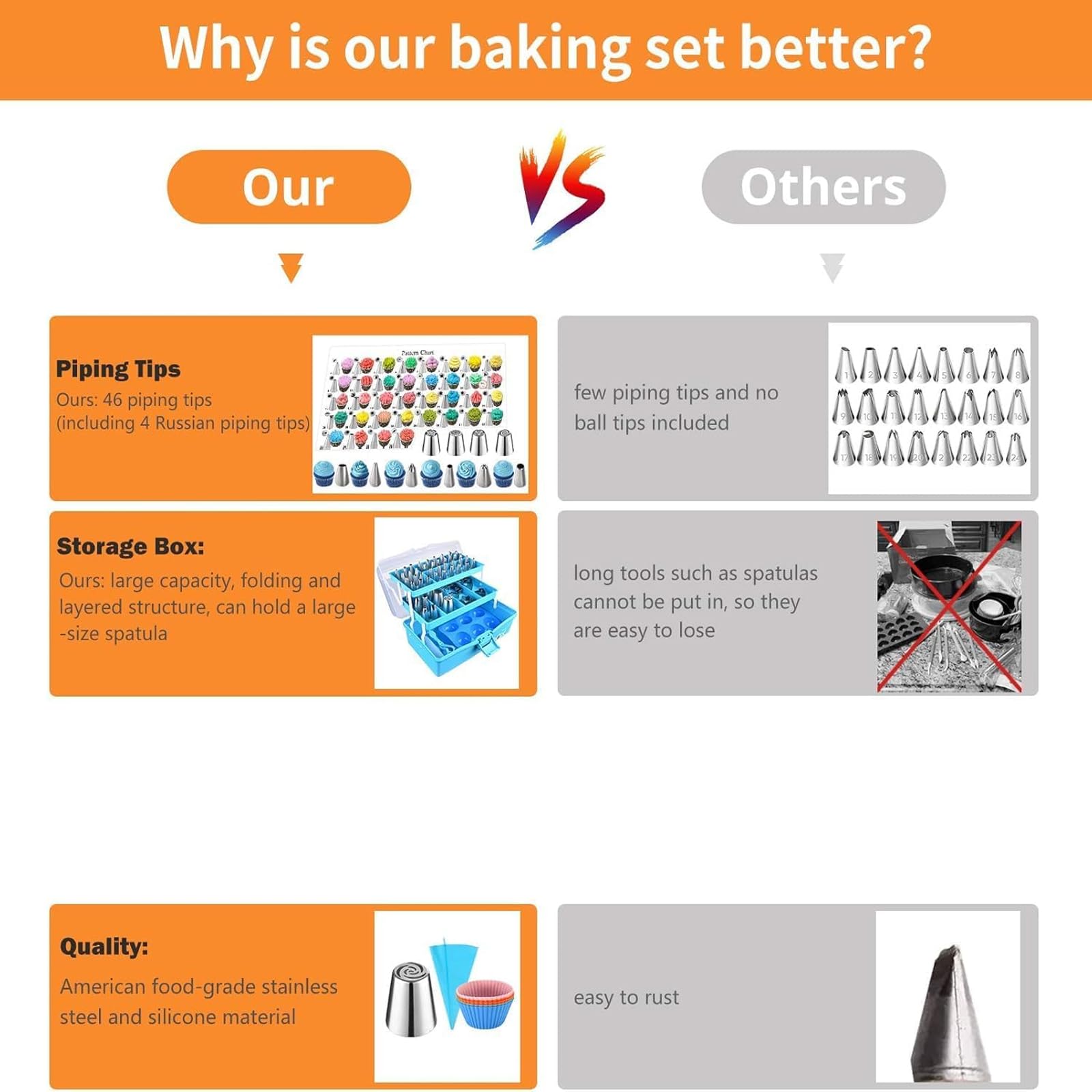 236-teiliges Tortendekorations-Set Mit Aufbewahrungskoffer – Professionelle Spritzbeutel, Tüllen Und Fondant-zubehör Für Anfänger Und Profis – Ideal Für Cupcakes Und Kekse, Blau