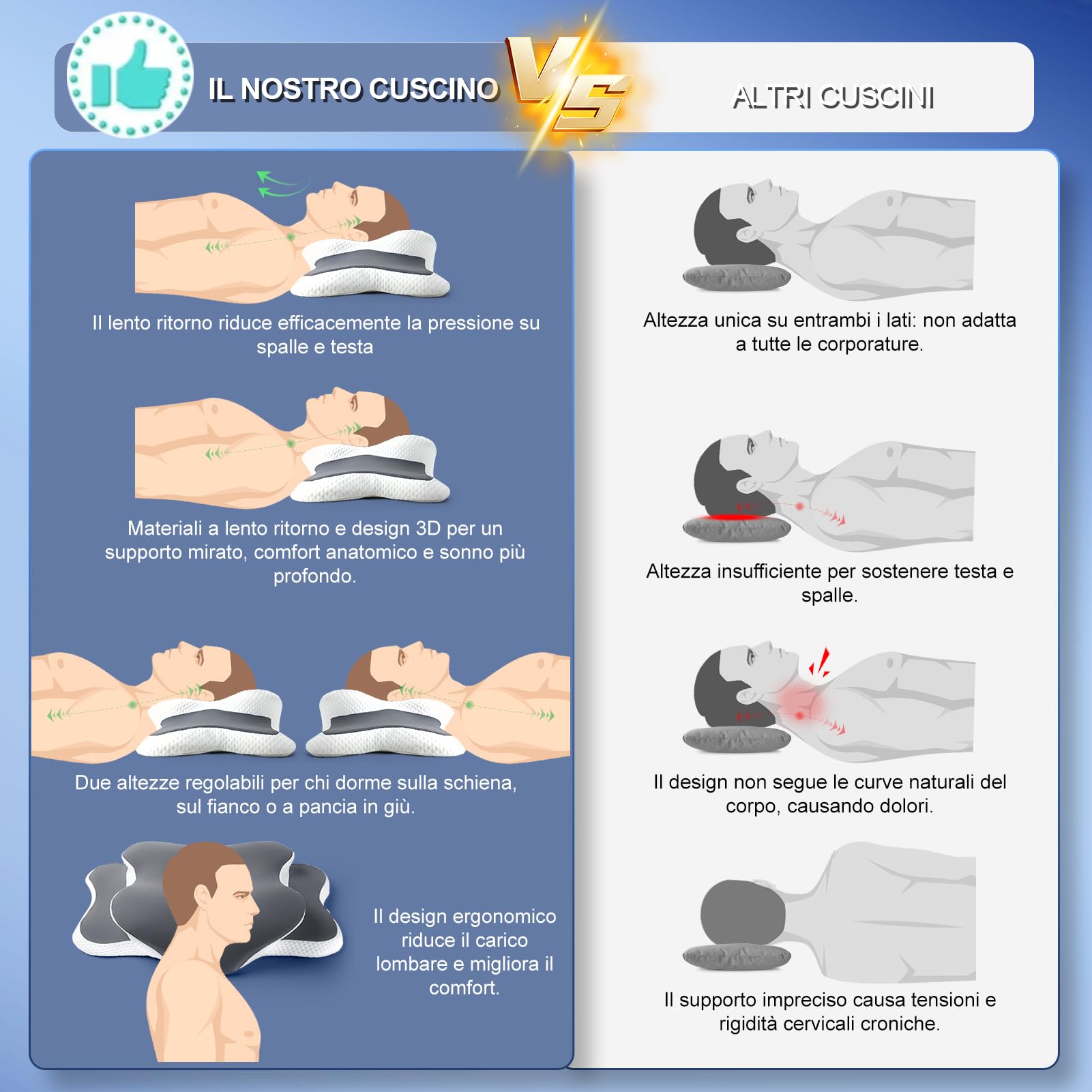 Cuscino Cervicale Ortopedico in Memory Foam - Guanciale Ergonomico per Sostegno Collo e Sollievo Dolori - Cuscino per Dormire di Lato e Supino con Federa Traspirante Sfoderabile