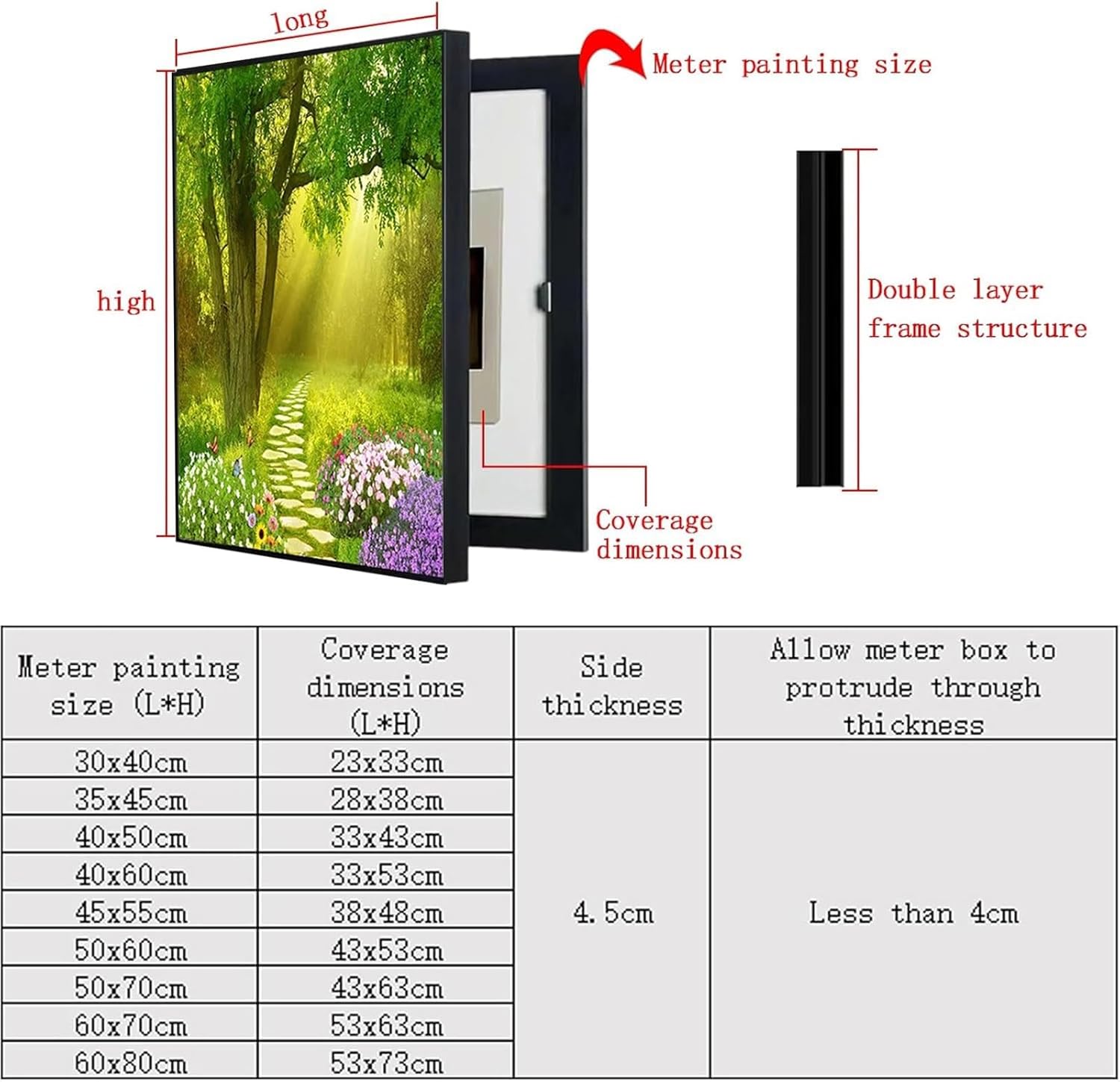 SCITOY Electrical Panel Cover Decorative Indoor Electrical Meter Cover Electrical Panel Hide Paintings Wall Mounted Electrical Panel Cover Meter Box Cover(B,30x40cm)