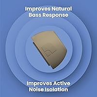 Vista 83 de Foam Masters - Almohadillas de espuma viscoelástica ultra premium para AirPods Pro de 3ª generación (2025), 3 pares, nueva versión, ajuste seguro