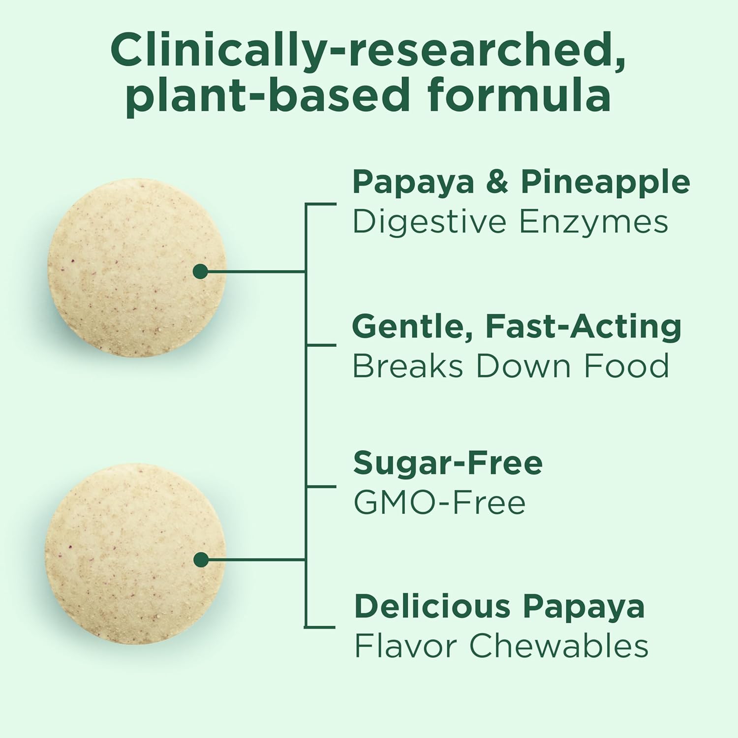 Yuve Naturals Chewable Papaya Enzymes - Sugar-Free Plant-Based Digestive Enzyme Complex for Gas, Bloating & Post-Meal Comfort - Vegan, Non-GMO, Gluten-Free - 90ct