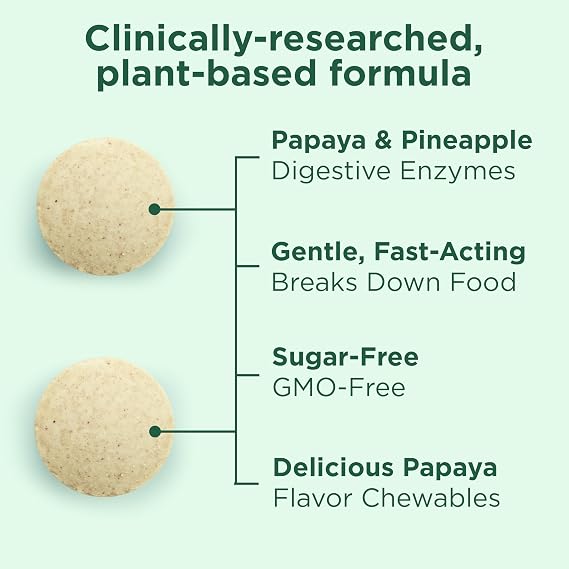 Yuve Naturals Chewable Papaya Enzymes - Sugar-Free Plant-Based Digestive Enzyme Complex for Gas, Bloating & Post-Meal Comfort - Vegan, Non-GMO, Gluten-Free - 90ct