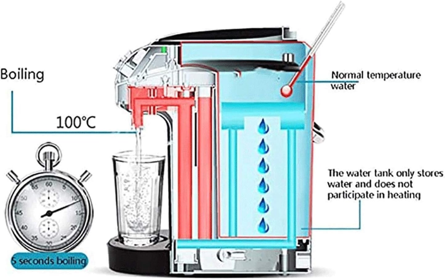 Home Mini 2.5L Instant Hot Water Dispenser 2200W Desktop Electric Automatic Hot Water Dispenser Boil Water in 5 Seconds Suitable for H (White)