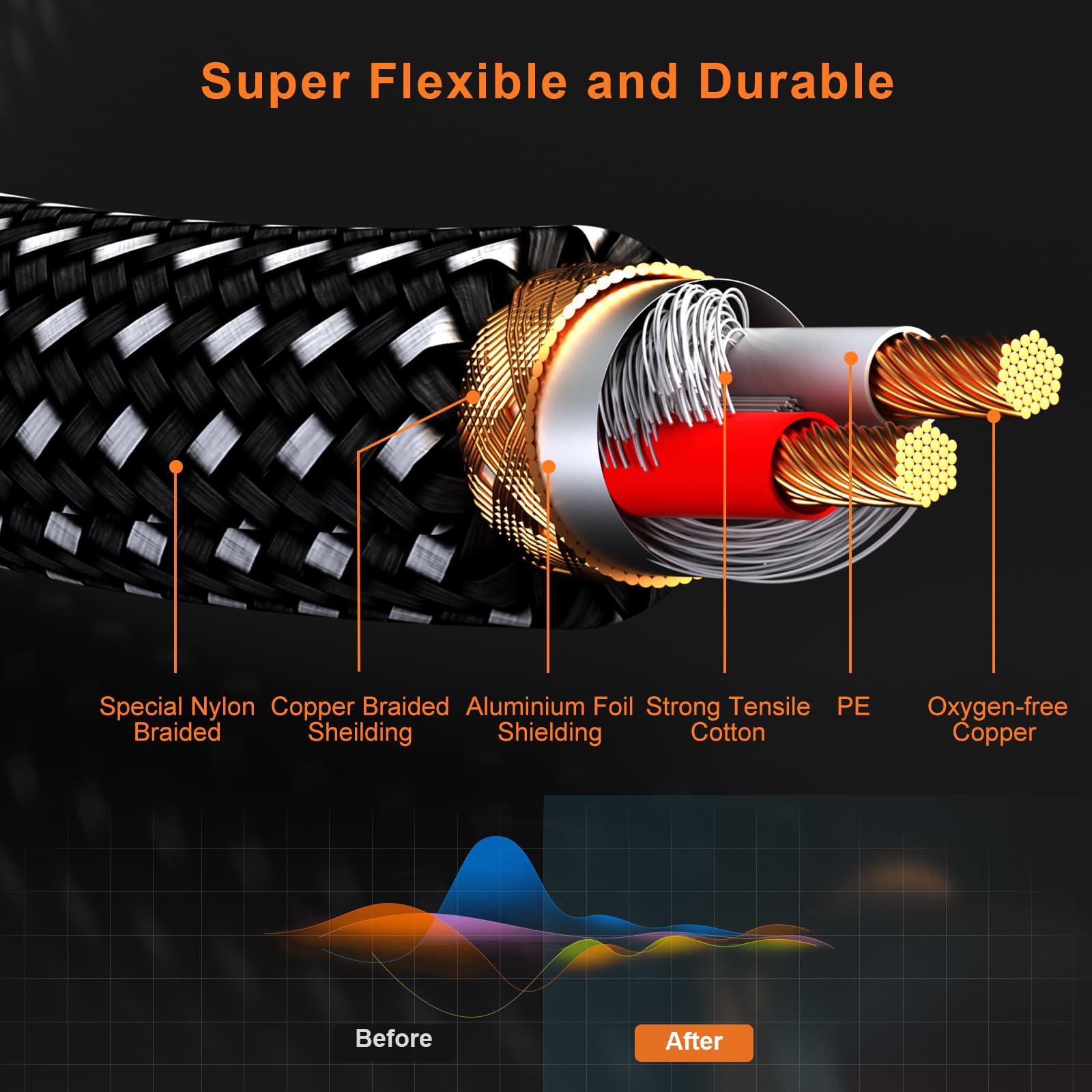 GeoHN.G XLR - Cable de micrófono (7,5 m, 6 unidades, 3 pines, simétrico, apantallado, cable de conexión para micrófono)