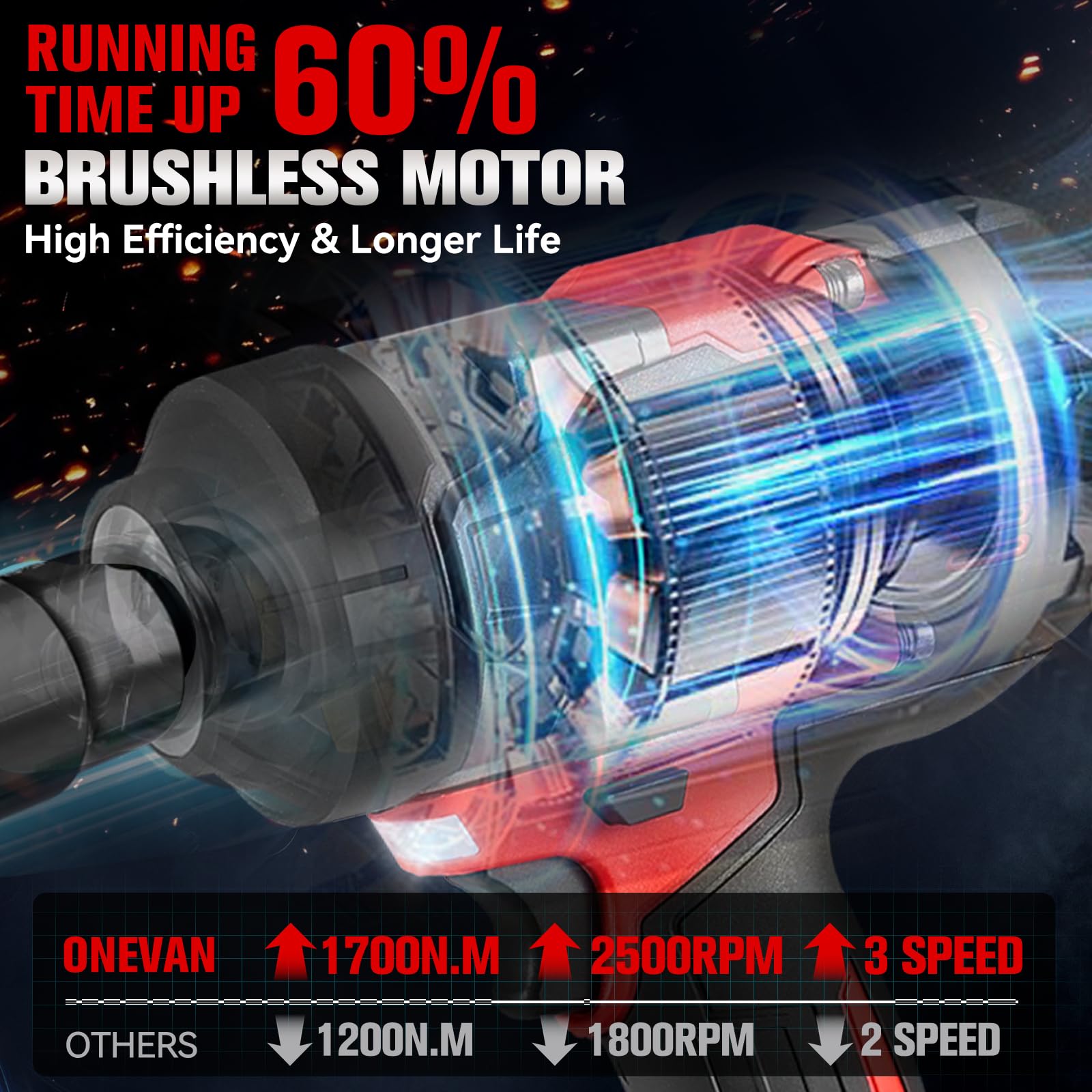 ONEVAN avvitatore a impulsi a batteria, 1700Nm Brushless avvitatore ad impulsi con 2 batterie da 4,0 Ah, 1/2" avvitatore a percussione senza fili