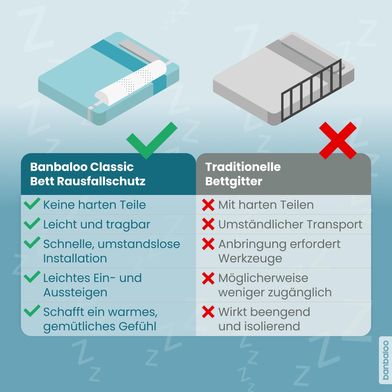 BANBALOO - Rausfallschutz für Kinderbett - Bettrolle für Kleinkinder Bett, Randkissen mit Memory-Schaum-Polsterung, Bettschutzgitter - Rutschfestes Tragbares Trennkissen - Bettgitter Rausfallschutz