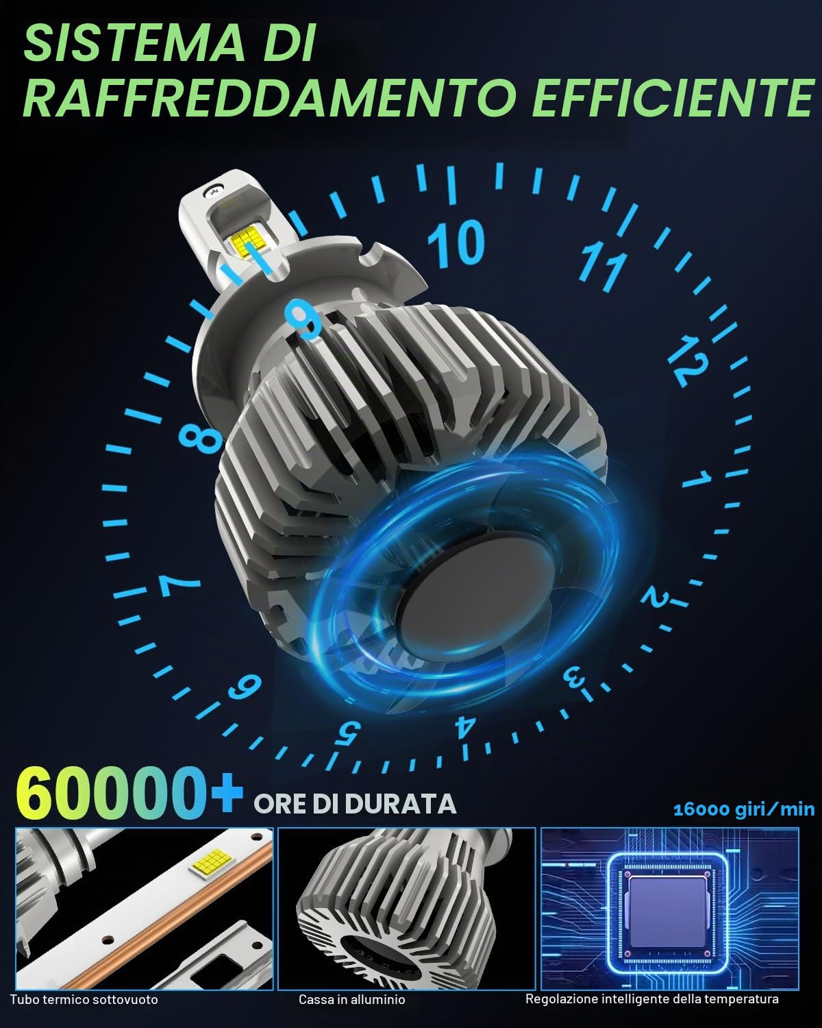 JOSHF Lampadine D4S LED D4R LED 28000LM 6000K - Sostituzione Diretta 35W Lampadina Originale HID D4S, CANBUS Senza Errori, Ventola e Installazione Senza Modifiche (2 Pezzi)