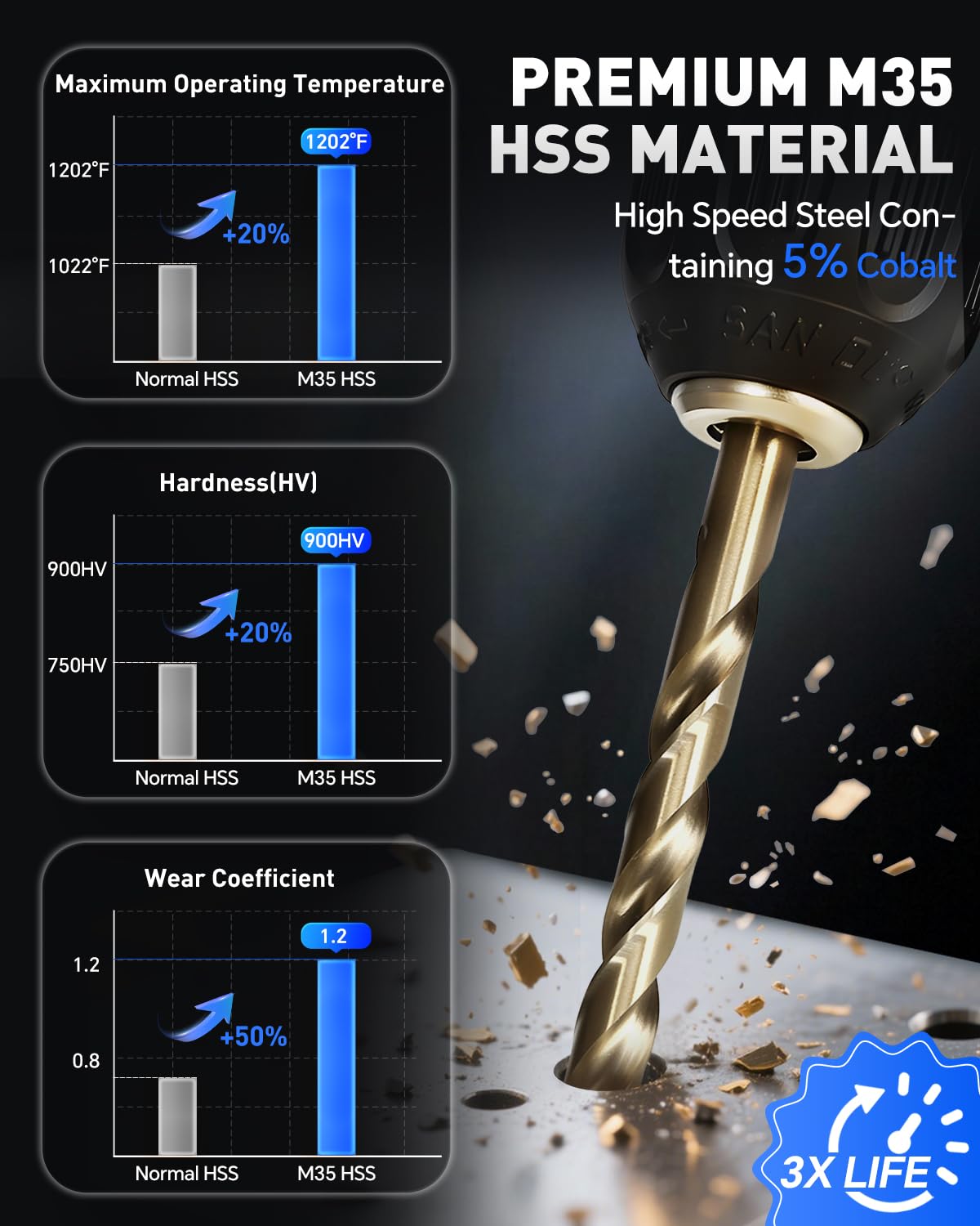 COMOWARE Cobalt Drill Bit Set- 29Pcs M35 High Speed Steel Twist Jobber Length for Hardened Metal, Stainless Steel, Cast Iron and Wood Plastic with Metal Indexed Storage Case, 1/16"-1/2"