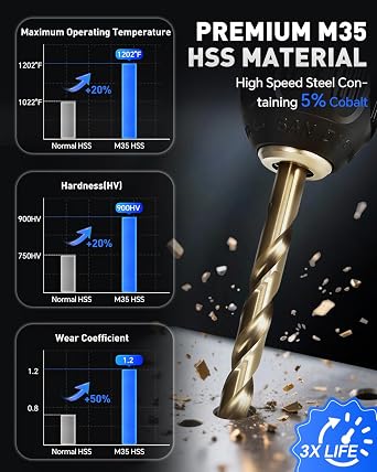 COMOWARE Cobalt Drill Bit Set- 29Pcs M35 High Speed Steel Twist Jobber Length for Hardened Metal, Stainless Steel, Cast Iron and Wood Plastic with Metal Indexed Storage Case, 1/16-1/2
