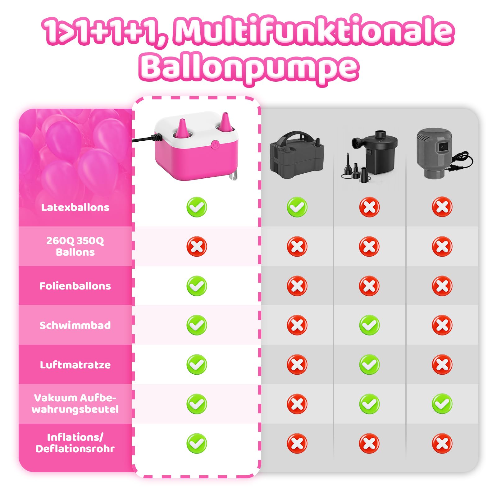 Luftballonpumpe Elektrische, 3-in-1 Elektrische Luftpumpe CEE 7/16 Stecker, Ballonpumpe mit 2 Luftdüsen zum Aufblasen/Entleeren von Poolschwimmer, Luftmatratzen und Luftballons für Dekorationen Party