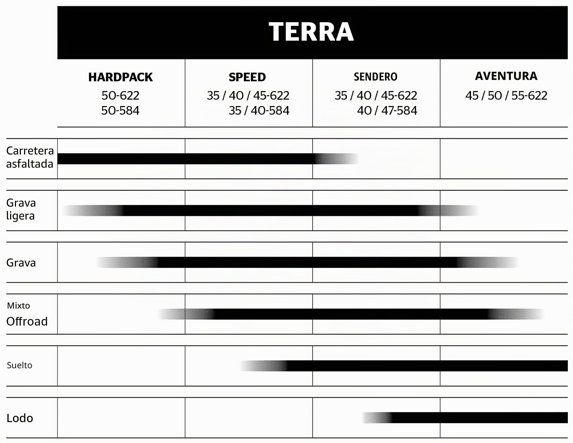 Continental Terra Hardpack Performance Faltreifen // 50-622 (29x2,00')