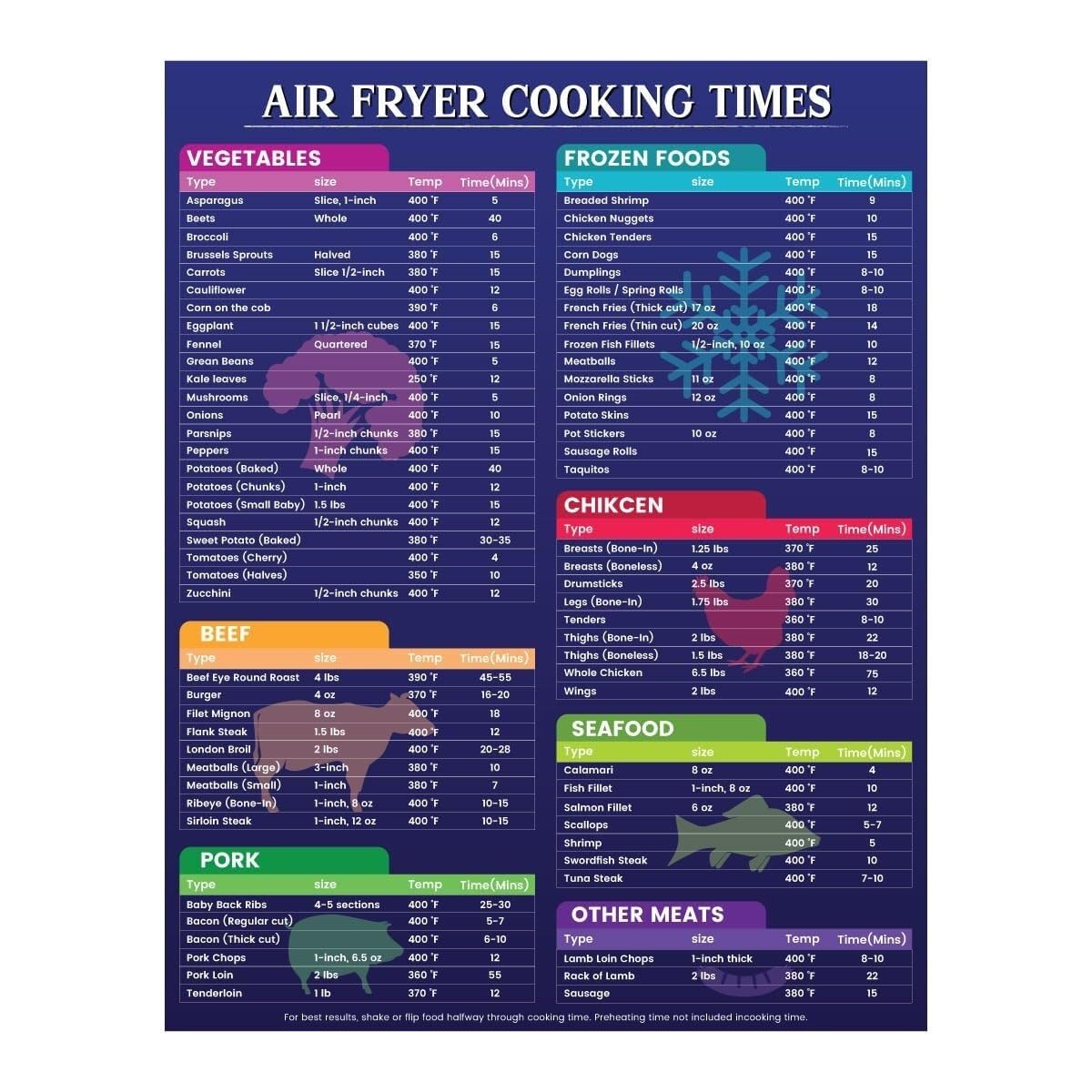 DQFOCPHHAA Air Fryer Accessories Guide, How Long to Cook Everything Chart, Laminated Kitchen Idea(Framed,12x18inch(30x45cm))