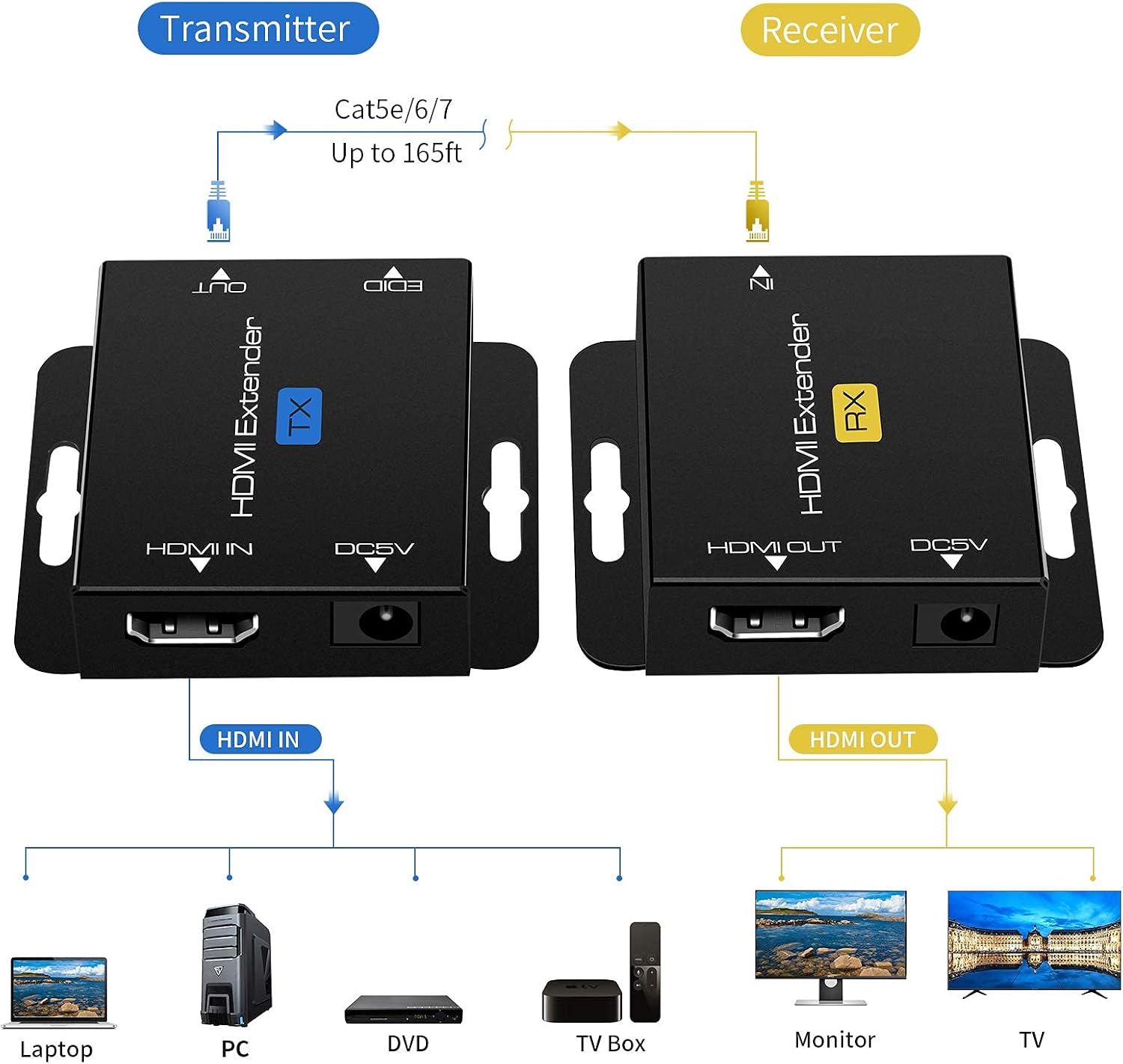 QIUB XCL Black 60m HDMI Extender, CAT 678 UTP, EDID Input PortDC 5V Power, 1080P, Rj45, Compatible with Blue-ray, Fire Stick, 200 Feet