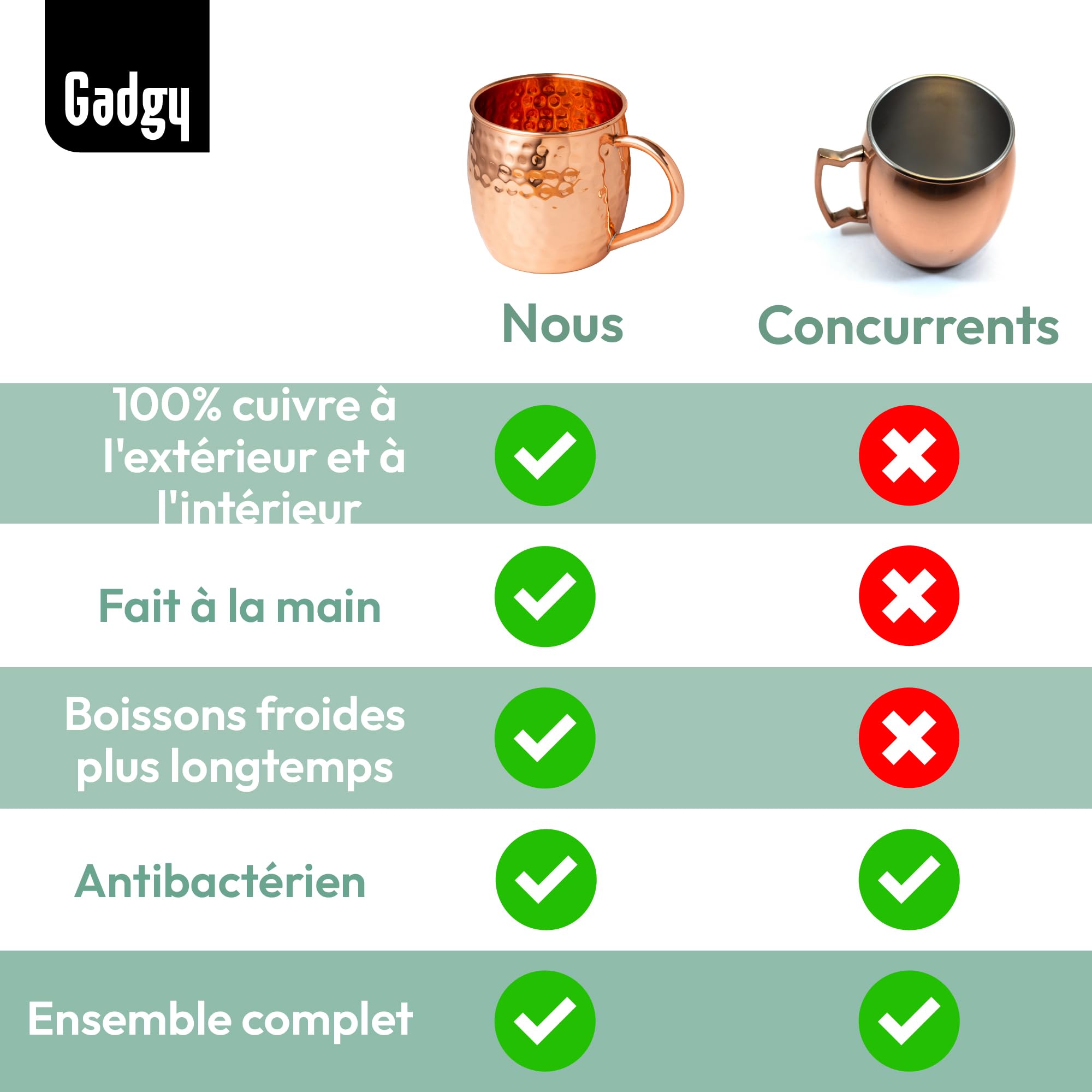 Gadgy Set Moscow Mule en Cuivre – Ensemble de Verres à Cocktail avec 4 Gobelets Fait Main – 4 Pailles et Doseur Inclus – Coffret Cadeau Premium