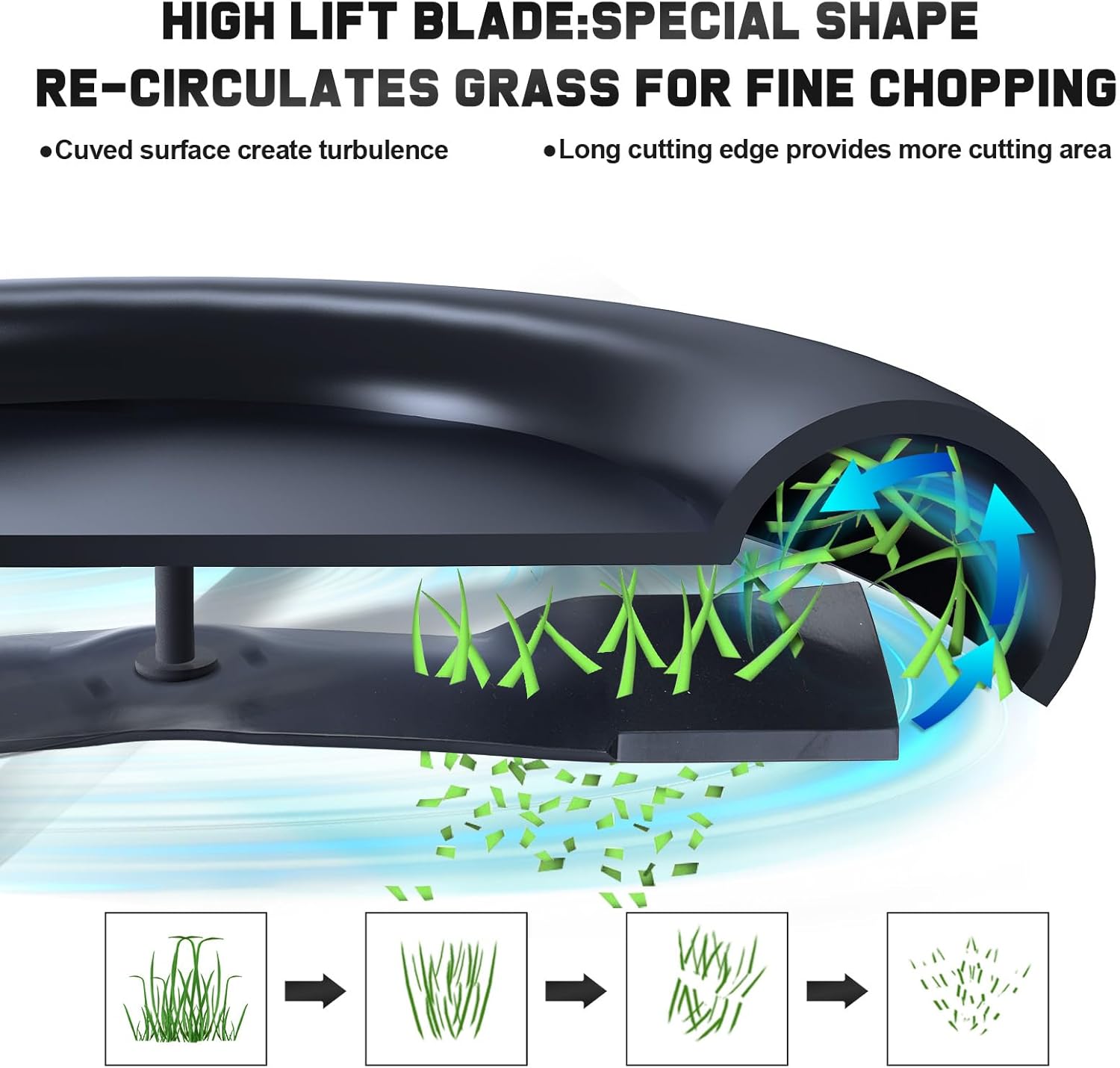 Grasscool M145476 UC22009 Mower Blades with Circle Mounting Pattern Compatible with John D-eere Z425 Z355E Z445 Z325E Z525E 48 inch Deck Mower Replace for M127673 M127500(High-Lift)