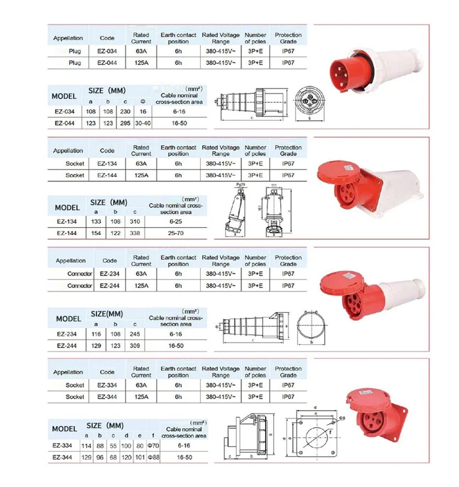 Wasserdichter Industriestecker, 3-polig, 4-polig, 5-polig, staubdicht, IP67, männlich und weiblich, 63 A, 125 A, montierte Industriesteckdose, 380 V, 415(5P63A Wall Mounted)
