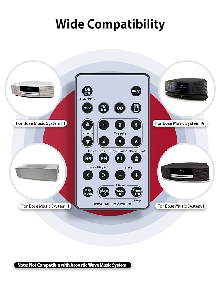 Amazon | Bose Wave Soundtouch Music Radio System I II III IV