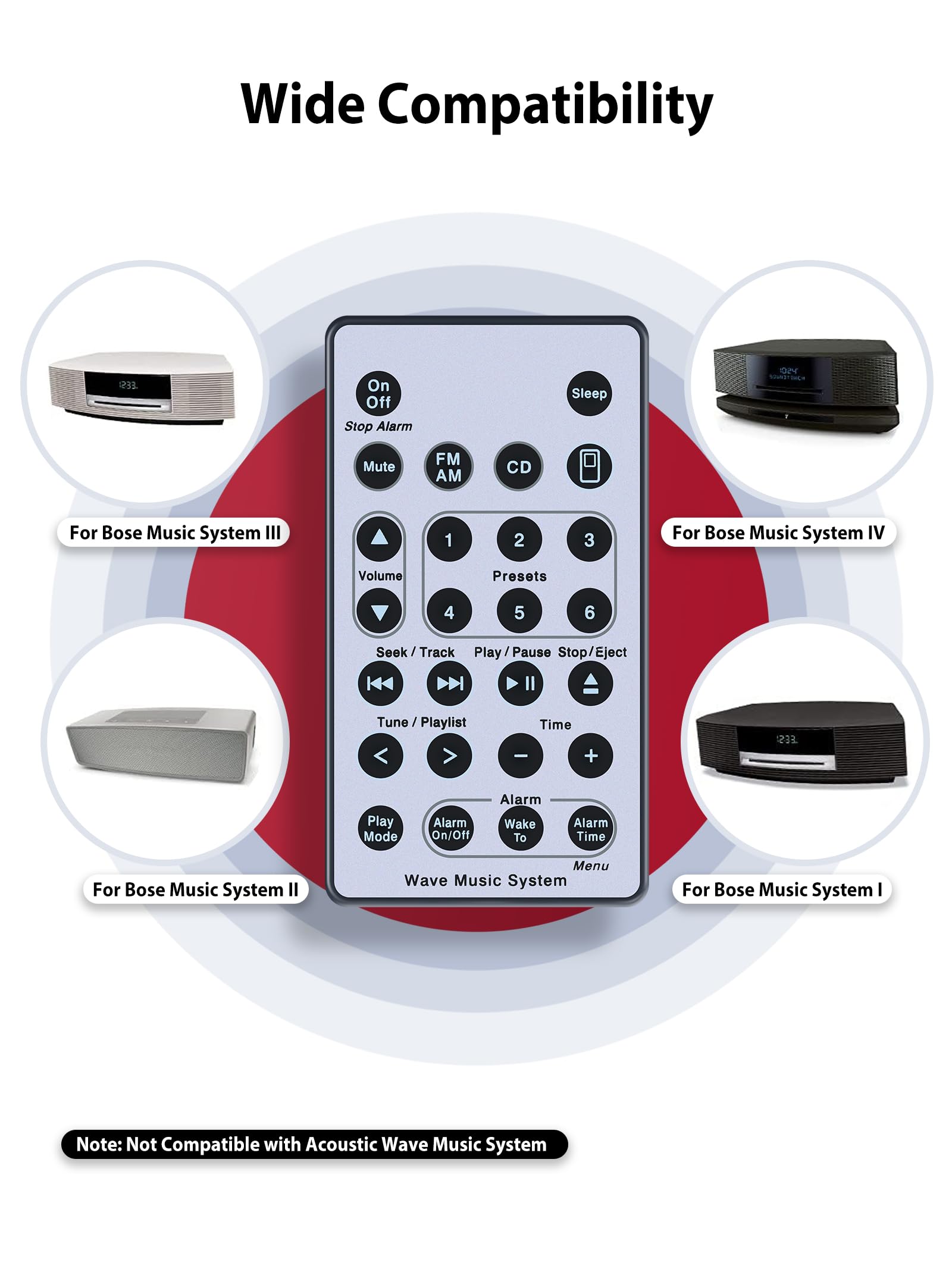 Amazon | Bose Wave Soundtouch Music Radio System I II III IV