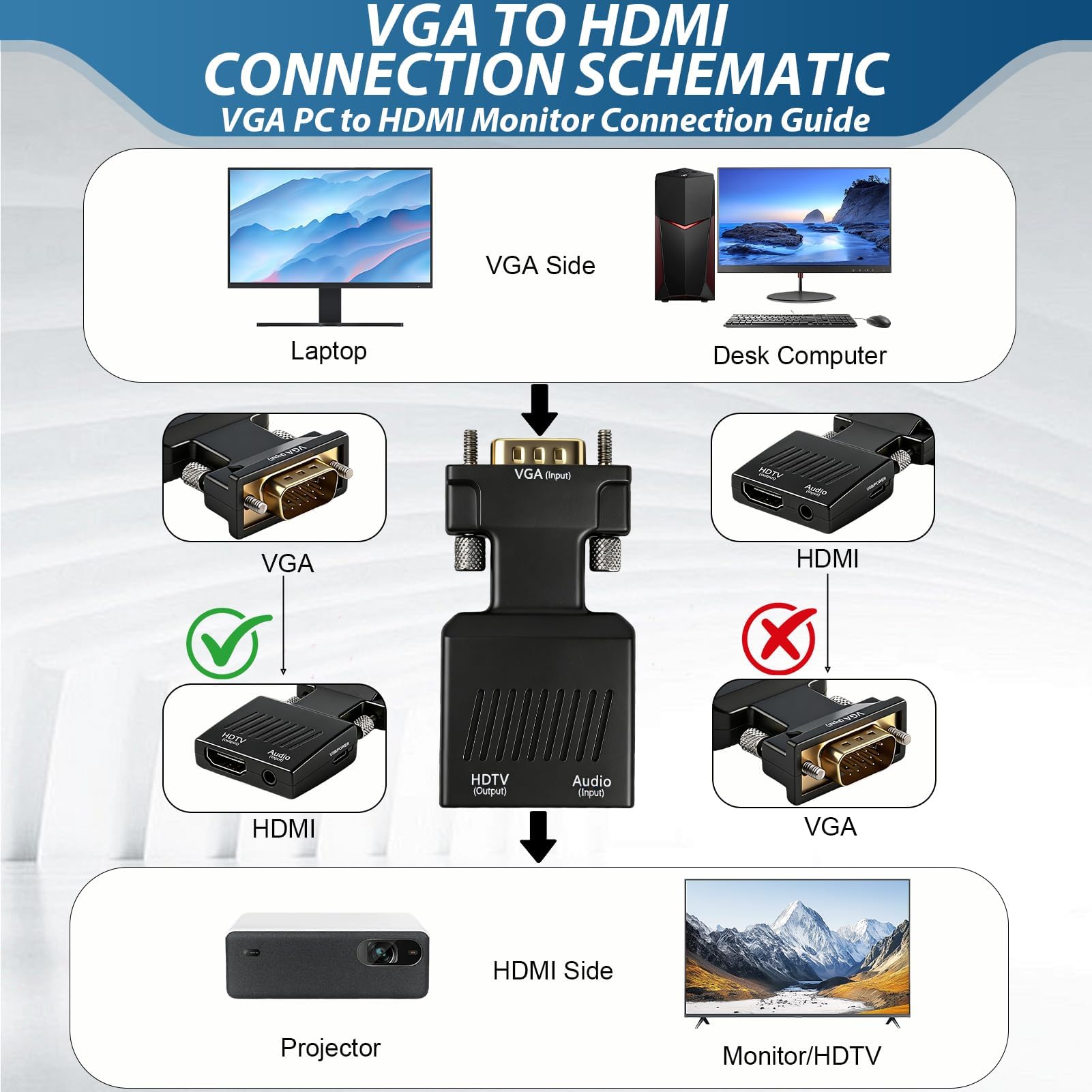 Adaptateur VGA vers HDMI Audio HD 1080p Convertisseur Actif Vidéo VGA Mâle vers HDMI Femelle Câble