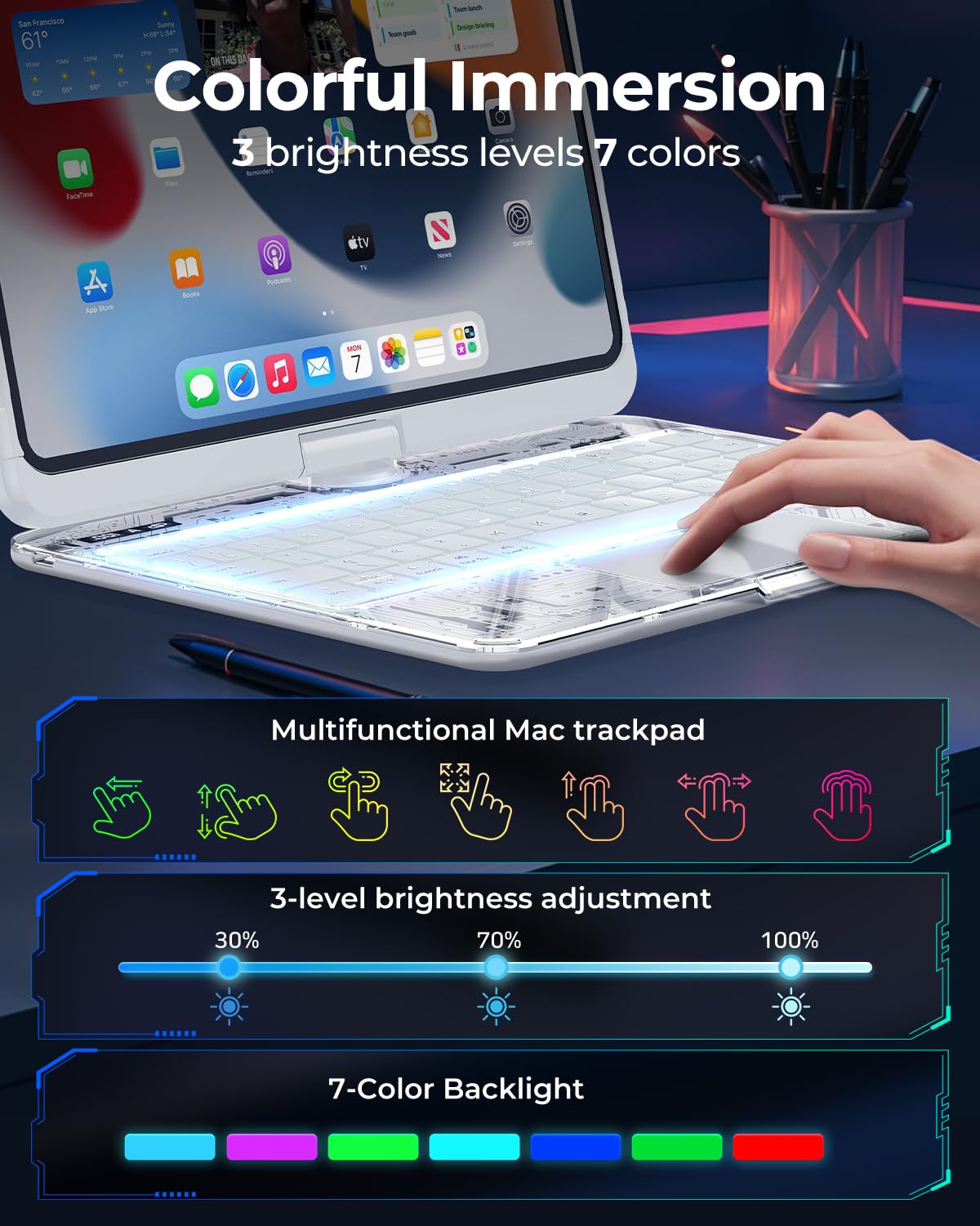 TSQQST Custodia trasparente per tastiera wireless per iPad (A16) 11a generazione 11" 2025/iPad 10a generazione 11" 2022 con portapenne e trackpad multi-touch, retroilluminazione a 7 colori, girevole a
