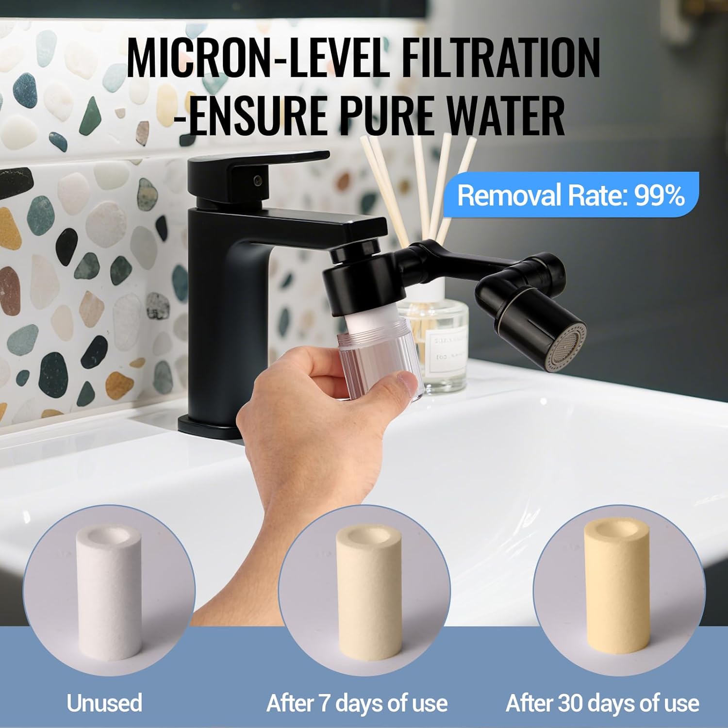 1080°Swivel Faucet Extender, Sink Water Faucet Aerator Extension, kitchen sink faucet, Kitchen Rotating Extension with 2 Mode Splash (Black, Extender with filter)