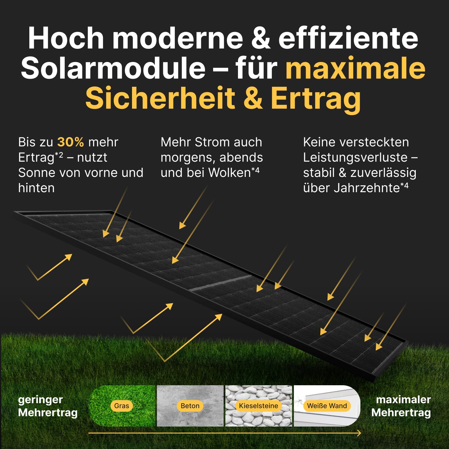 Solakon Balkonkraftwerk 2000W komplett Steckdose - Balkonkraftwerk 2000 Watt neuester Wechselrichter 800W - Solaranlage Komplettset mit 4x500W Solarpanel/Solar Panels mit 5m Kabel