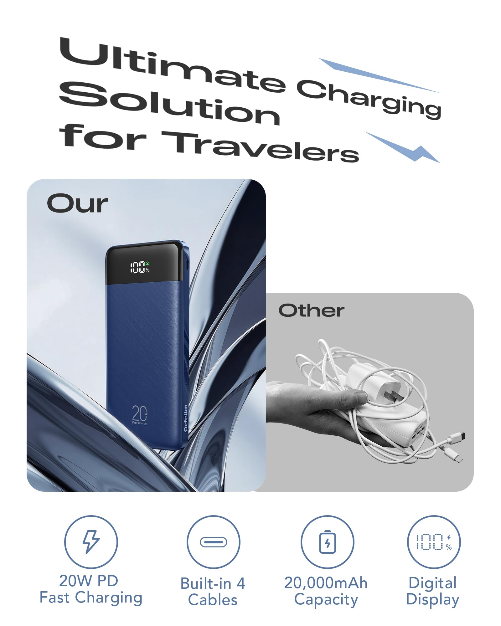 Orfeika Batería externa de 20000 mAh, carga rápida, cargador portátil con 4 cables integrados y 6 salidas, batería PD USB C de 20 W compatible con iPhone 16/15, Galaxy, Android, iPad y más (esencial