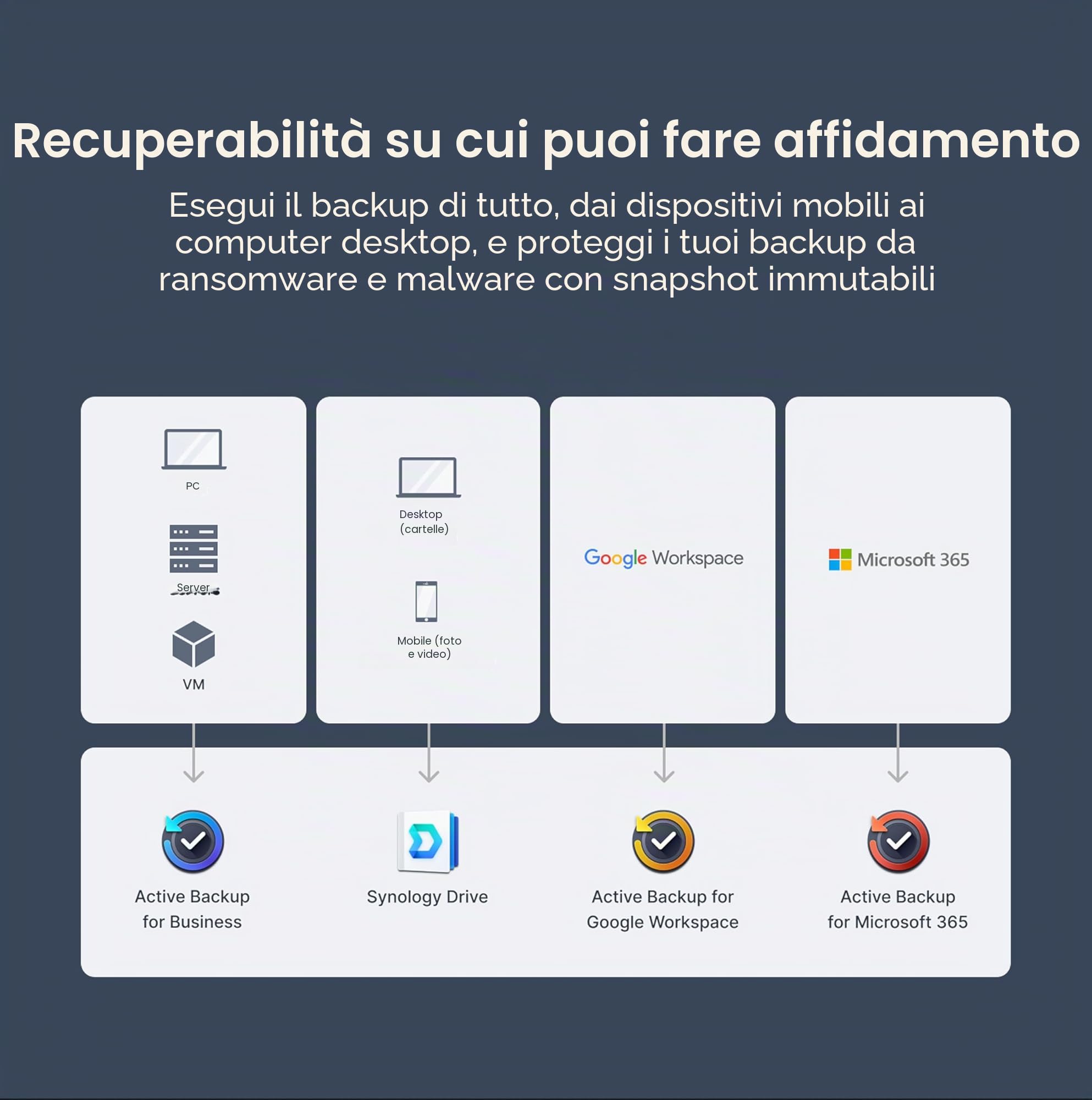 DS425+ 4-Bay Synology NAS – 3 anni di garanzia, soluzione di archiviazione compatta con porta integrata da 2,5 GbE