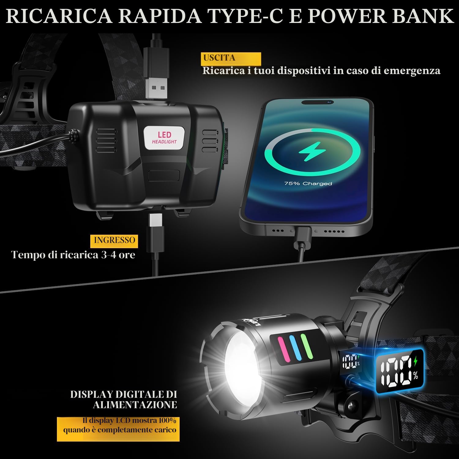 LEKIA Torcia Frontale LED Ricaricabile USB C, Potente Lampada Frontale 100000LM 3 Modalità con Sensore di Movimento, Batteria 9000mAh Zoomabile Impermeabile IP65 Lampada da Testa per Outdoor Campeggio