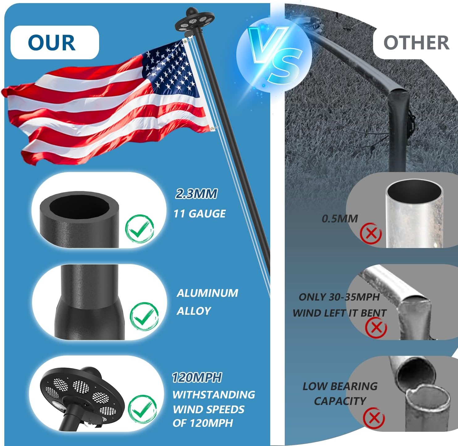 11 Gauge Heavy Duty Flagpole Kit with 136 LED Solar Light, 20FT Extra Thick Flag Pole for Outside House in Ground, 120MPH Wind Tested, 3x5 Thickened USA Flag for Outdoor