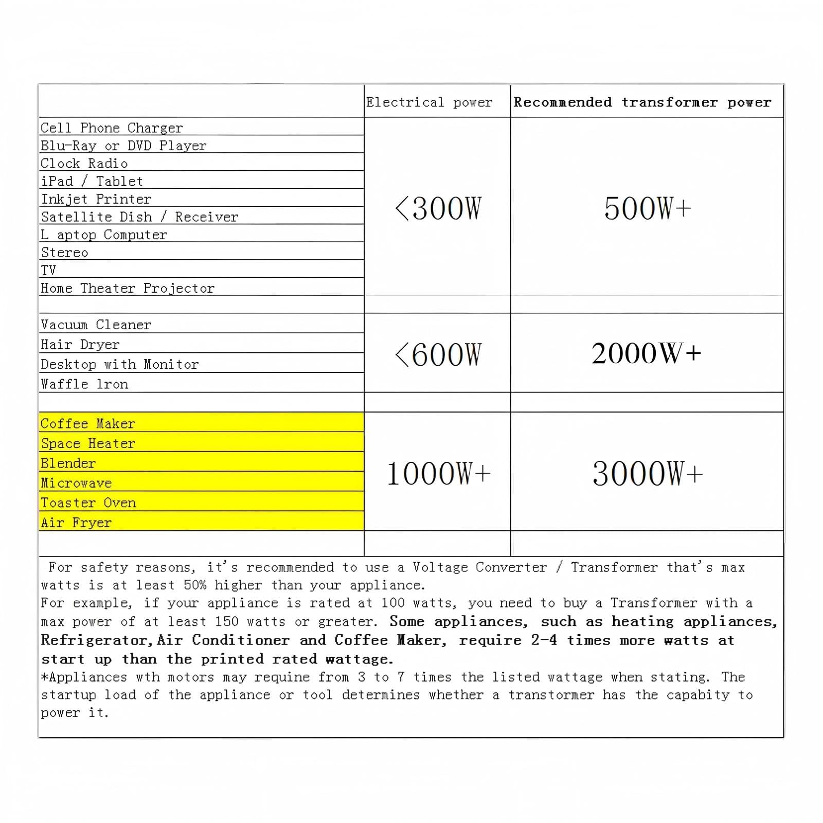Cantonape 3 000 W Transformateur élévateur/réducteur de tension de 3000 W Convertisseur d'énergie de 220 V - 220 V/110 V, stabilisateur de tension automatique 3000 W