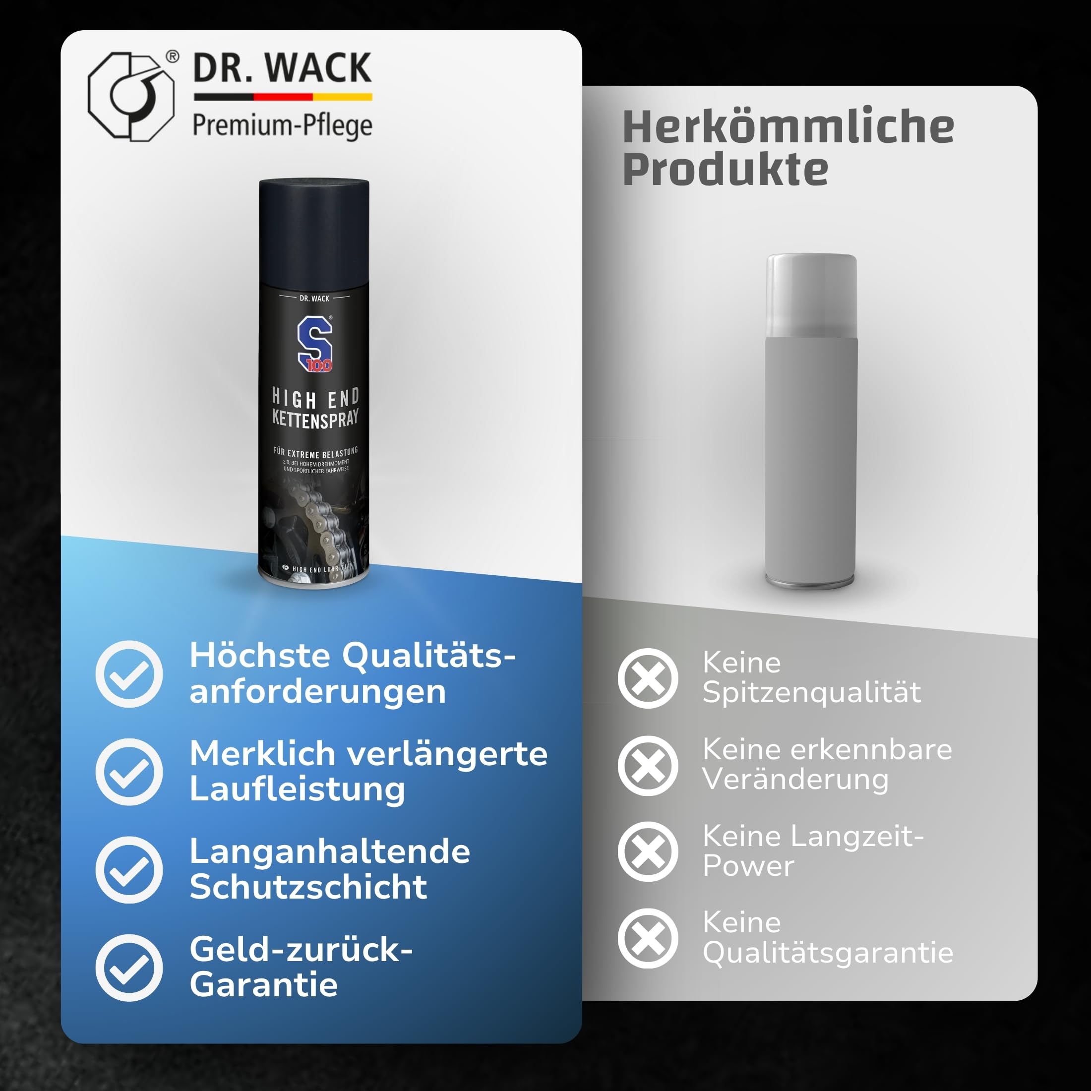 DR. WACK S100 HIGH END Kettenspray 300 ml - Kettenschmierstoff für hohe Belastungen - Effektiver Schutz vor Verschleiß - für alle Motorradketten geeignet - Hochwertige Motorradpflege