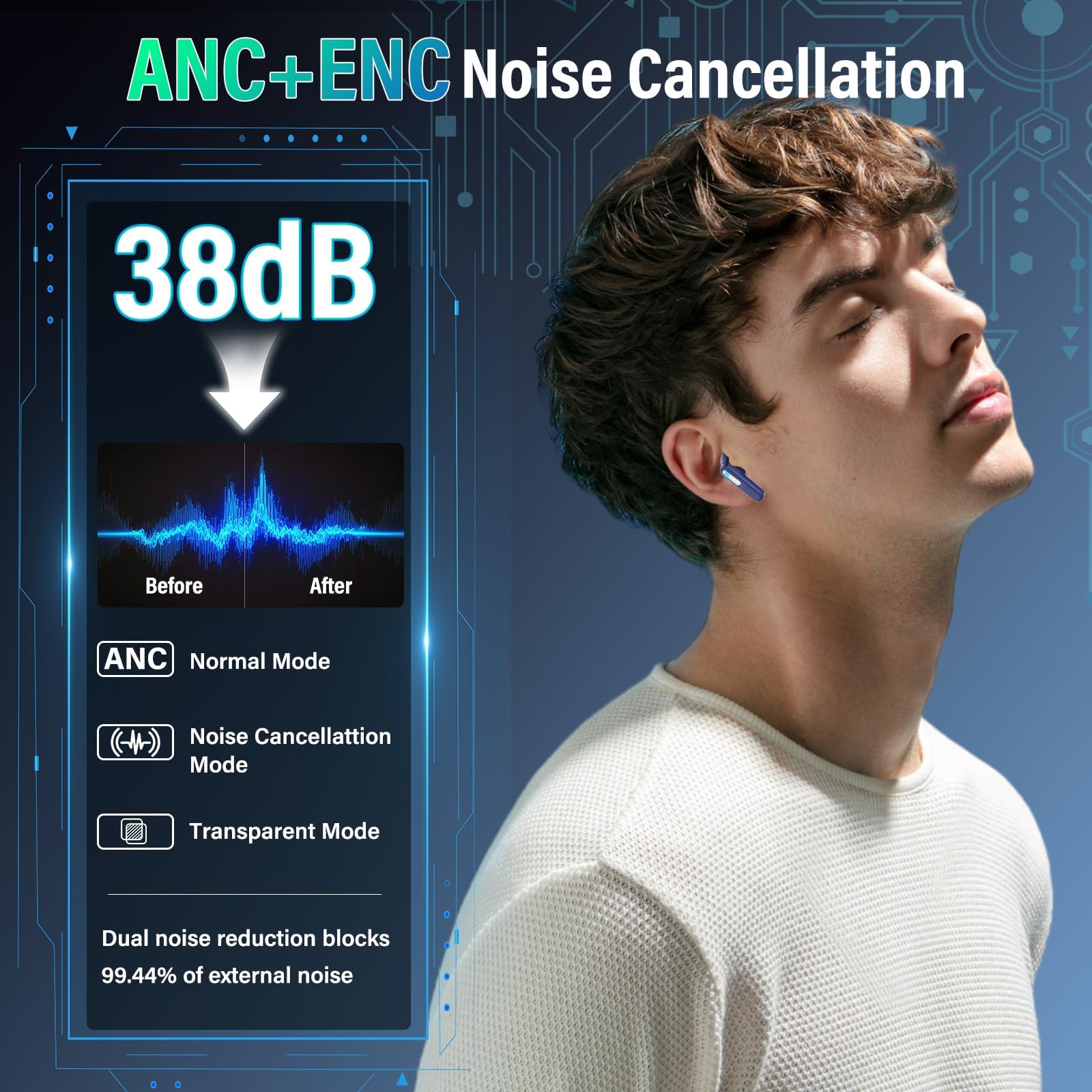 AI Auriculares Traductor en Tiempo Real con Pantalla Táctil LED, 3 en 1 Auriculares Traductores de Idiomas, 6 Modos Traducción con 164 Idiomas, Reducción de Ruido ANC+ENC, 5 Modos EQ, 48H, Bleu