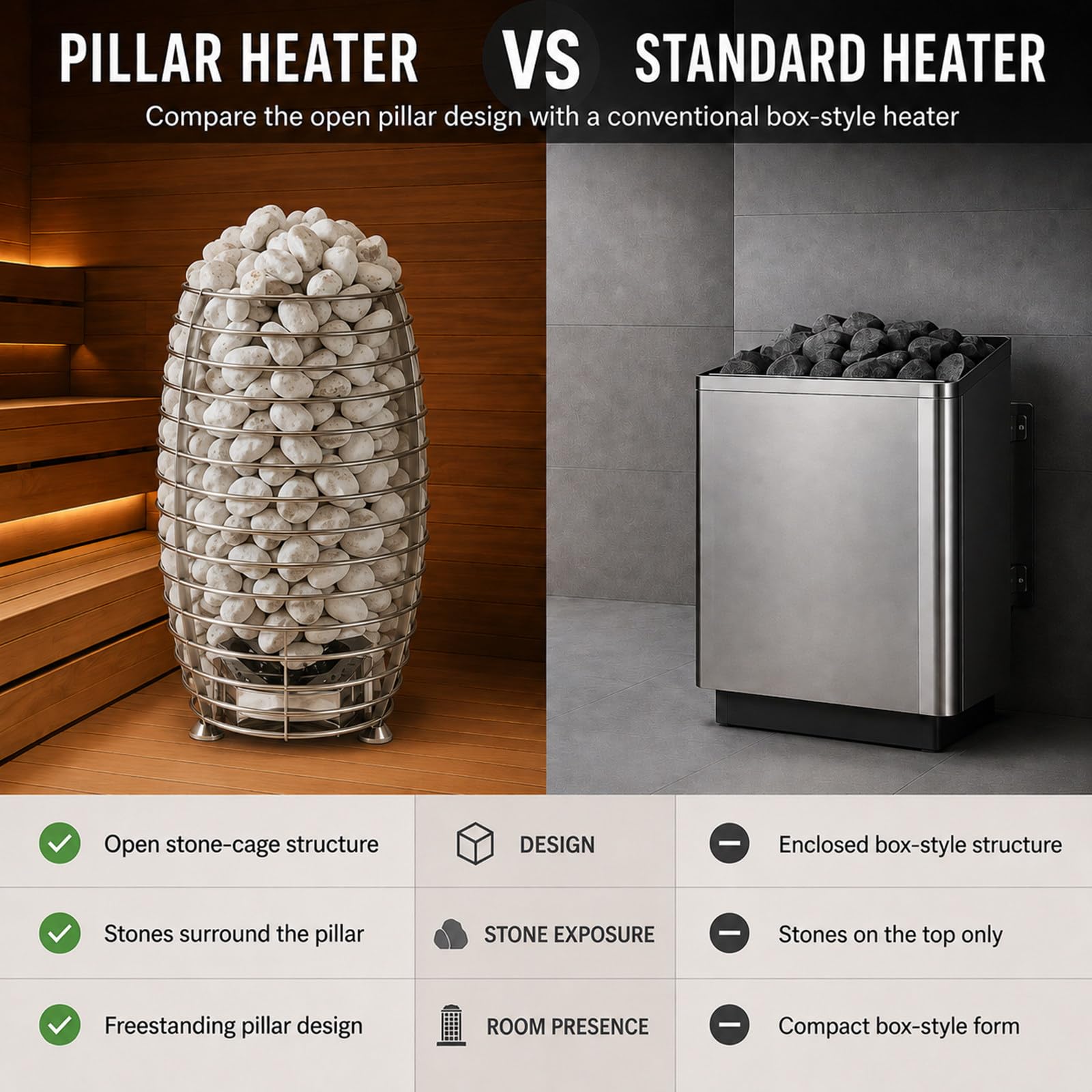 Stufa Sauna da Pavimento, Cestello Pietre Aperto in Inox, 3kW 15kW