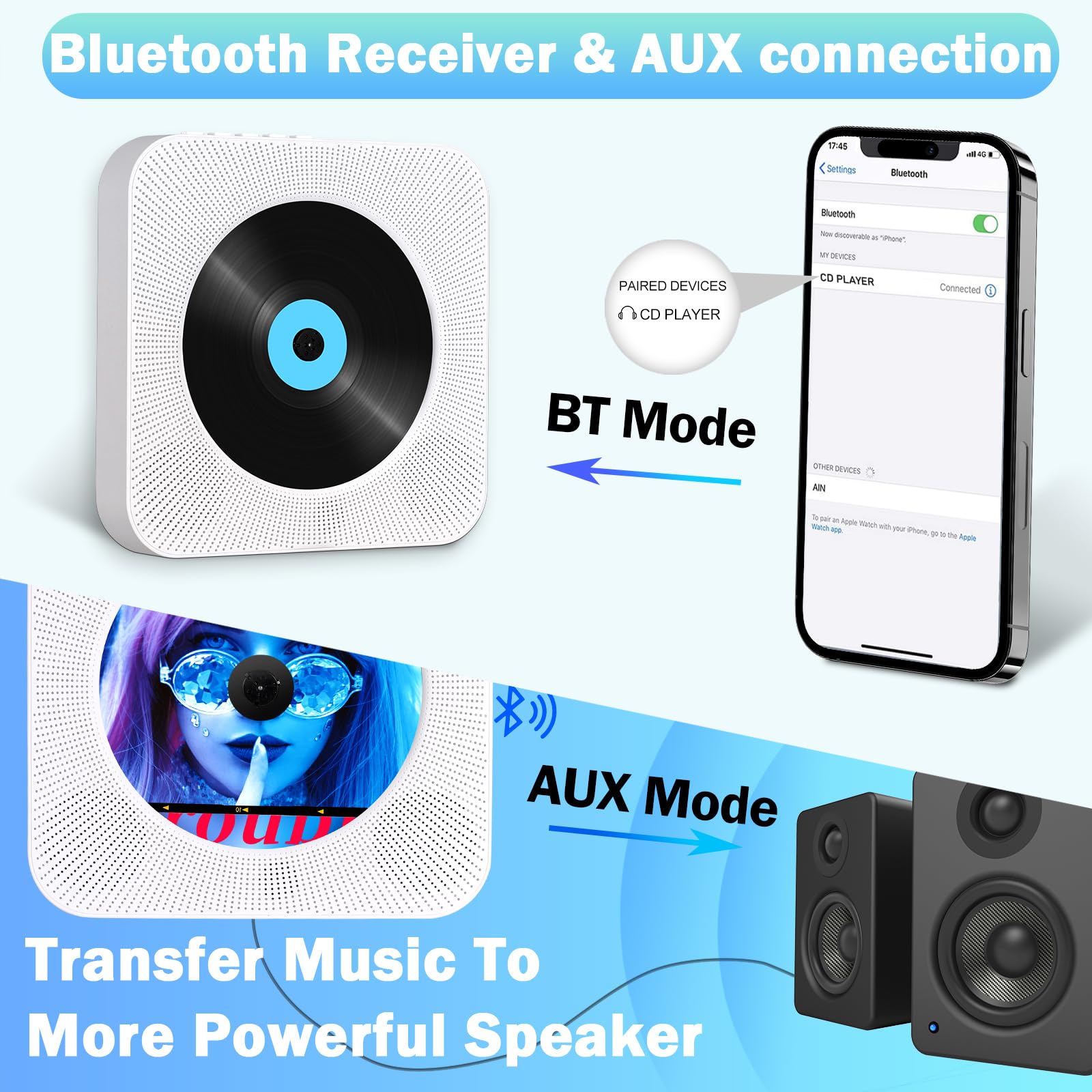 Odtwarzacz CD Bluetooth z Głośnikiem Hi-Fi, Naścienny Odtwarzacz CD do Domu, FM/USB/Wejście Słuchawkowe AUX,CD-Player z Pilotem Zdalnego Sterowania