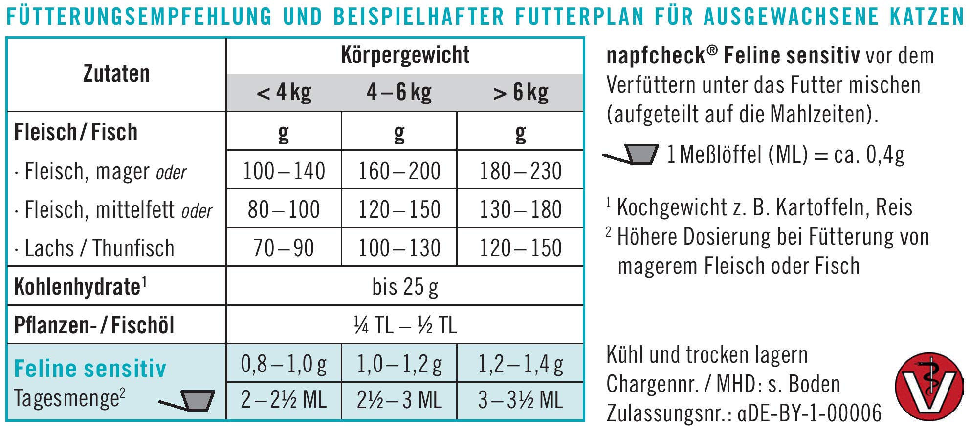 napfcheck Feline Sensitiv - Hypoallergene Ergänzung für Katzen - 120 g