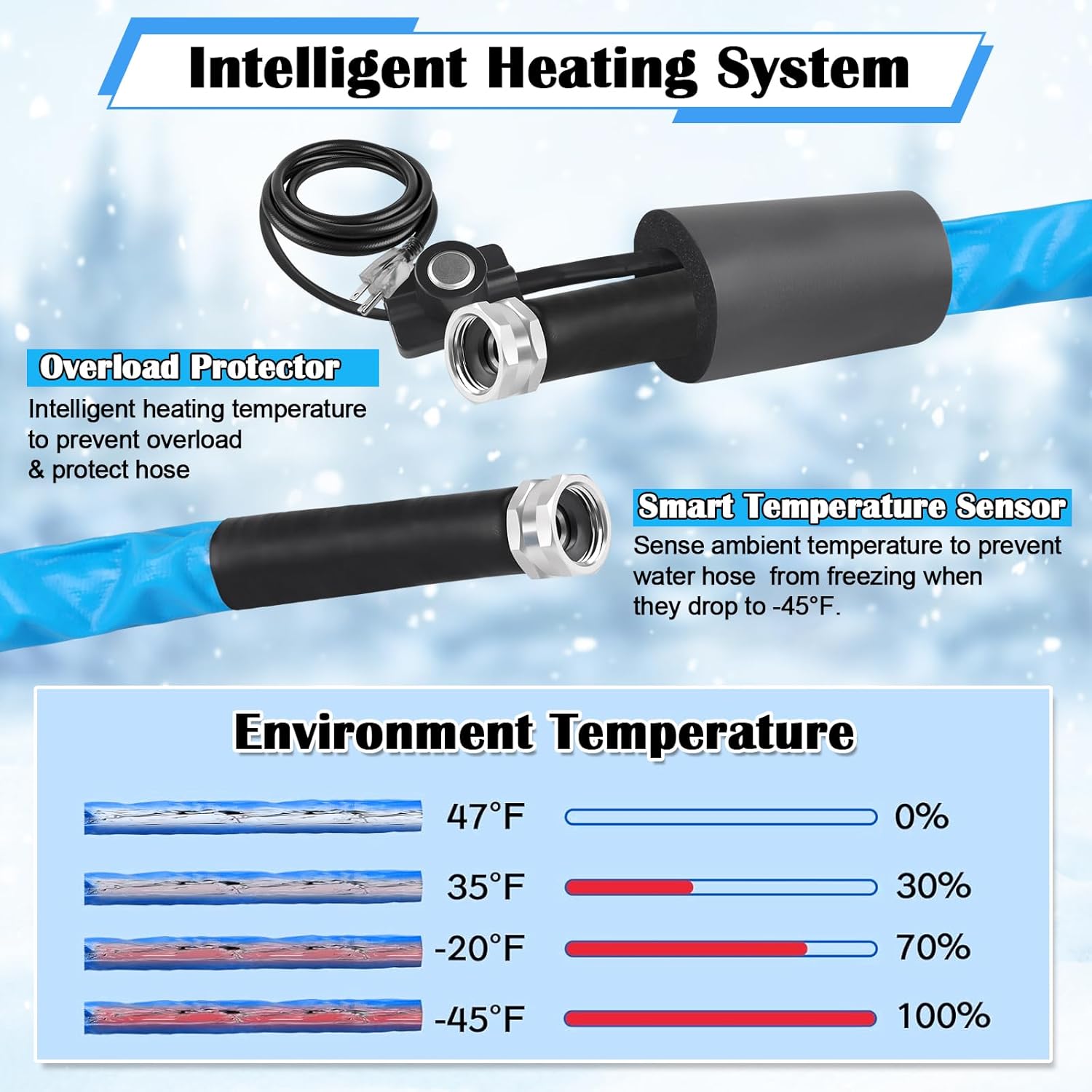 FANOVO 15ft Heated Water Hose for RV, Heated Drinking Water Hose with Energy Saving Thermostat to Keep Drinking Water Running in Cold Winter, for Campers, Trailers